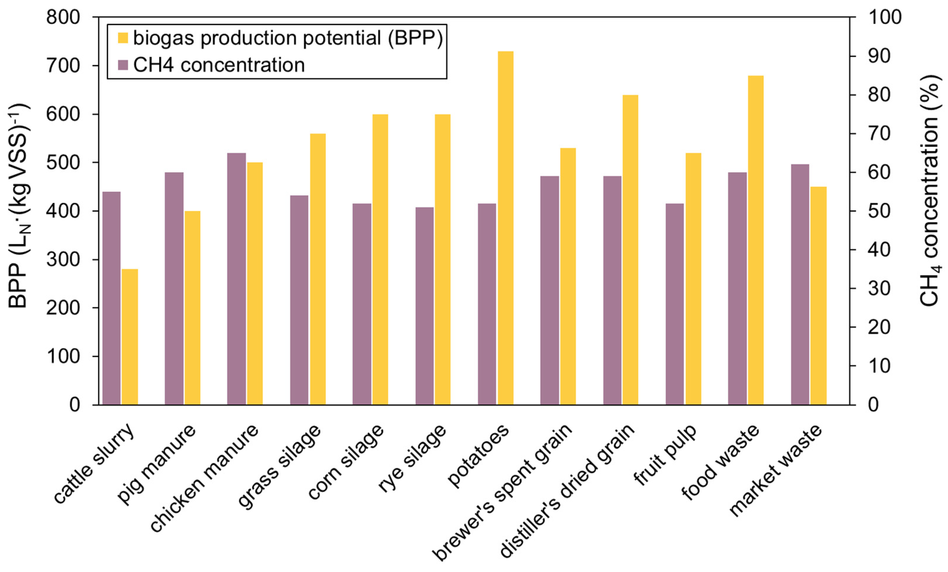 Fermentation 10 00261 g001