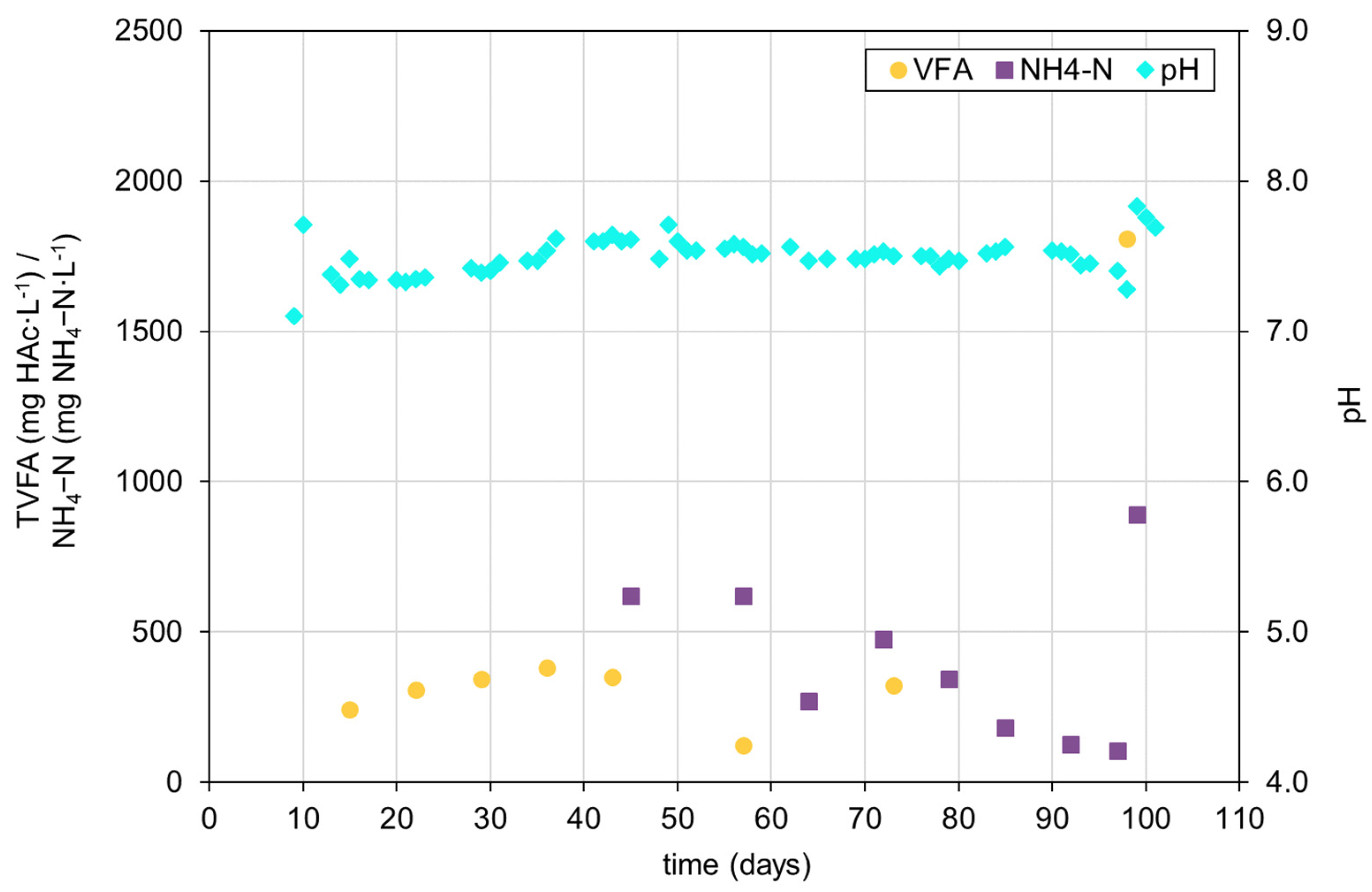 Fermentation 10 00261 g003