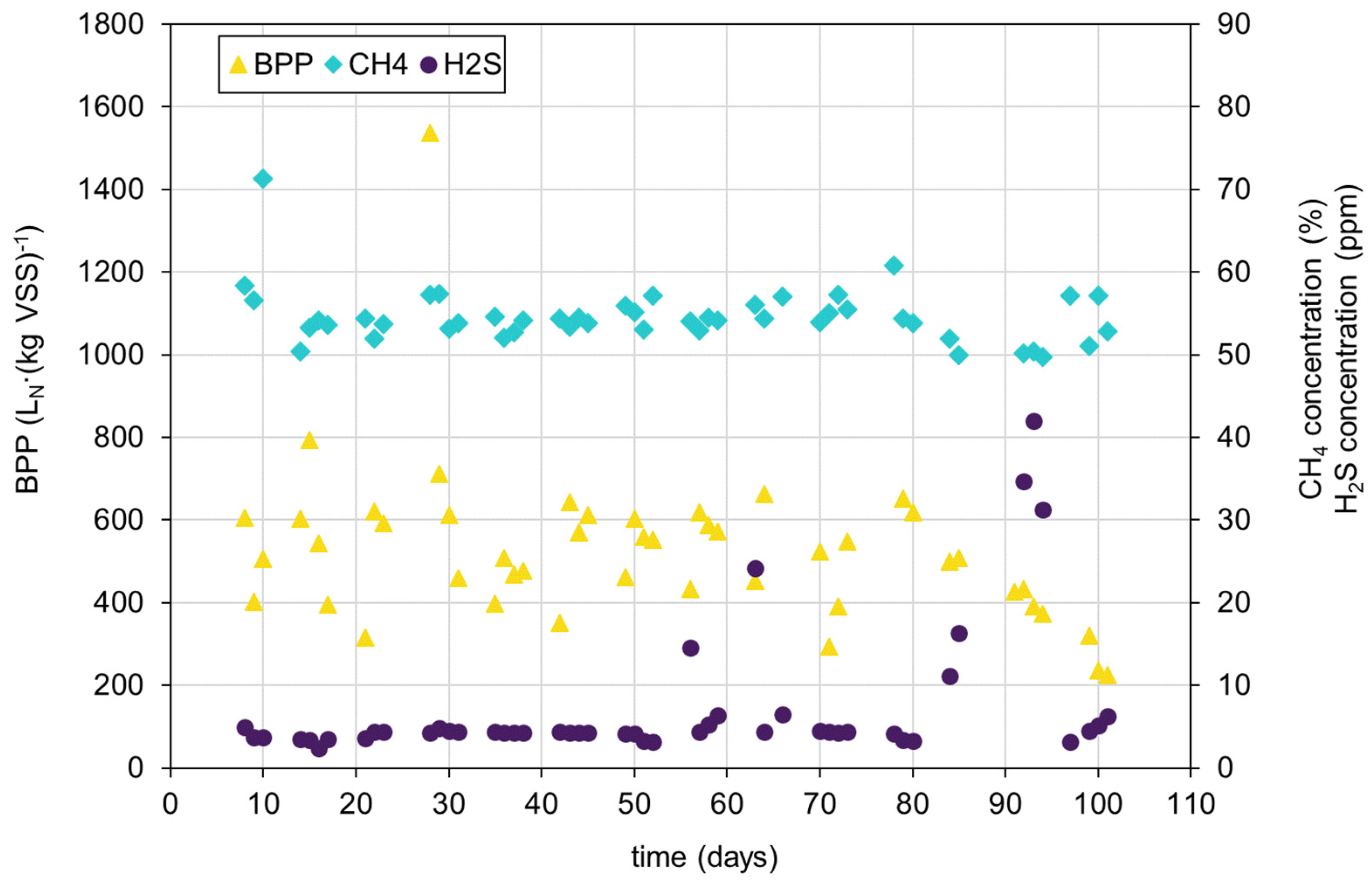 Fermentation 10 00261 g004
