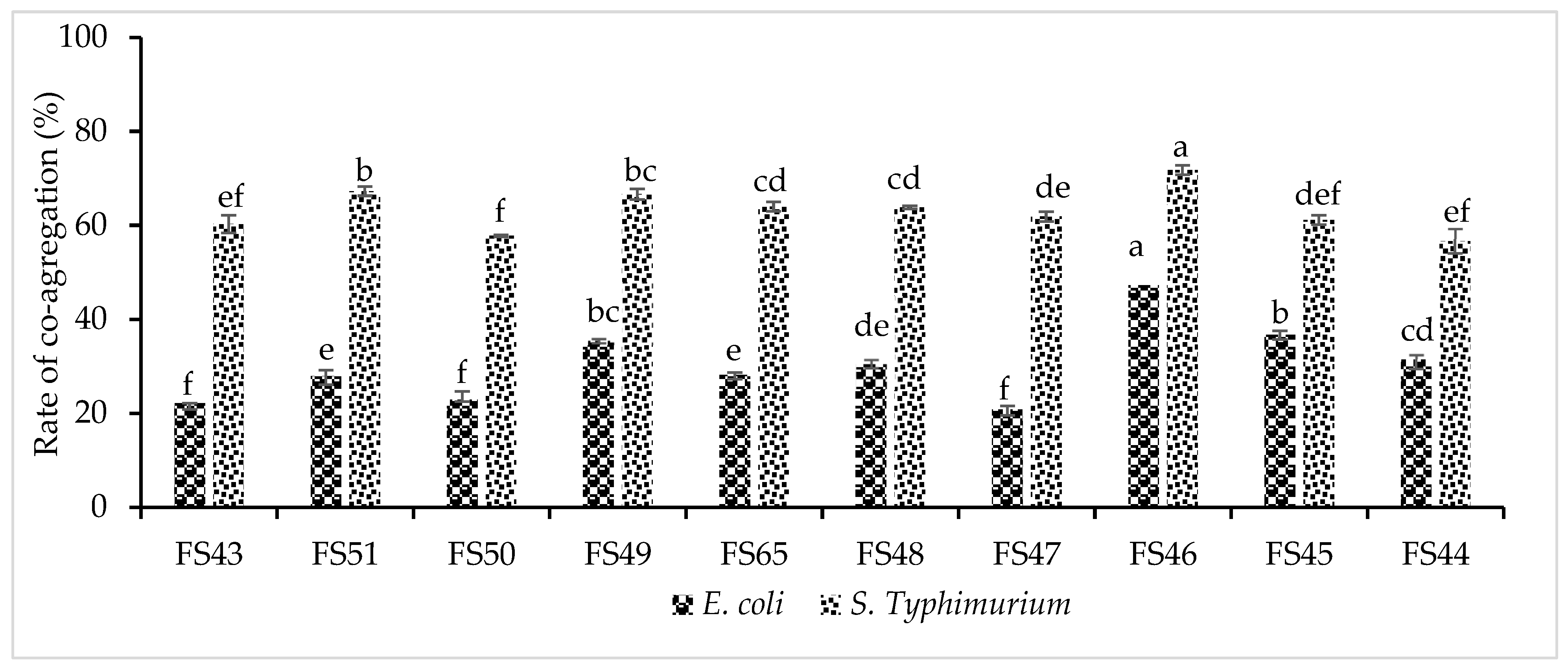 Fermentation 10 00264 g002