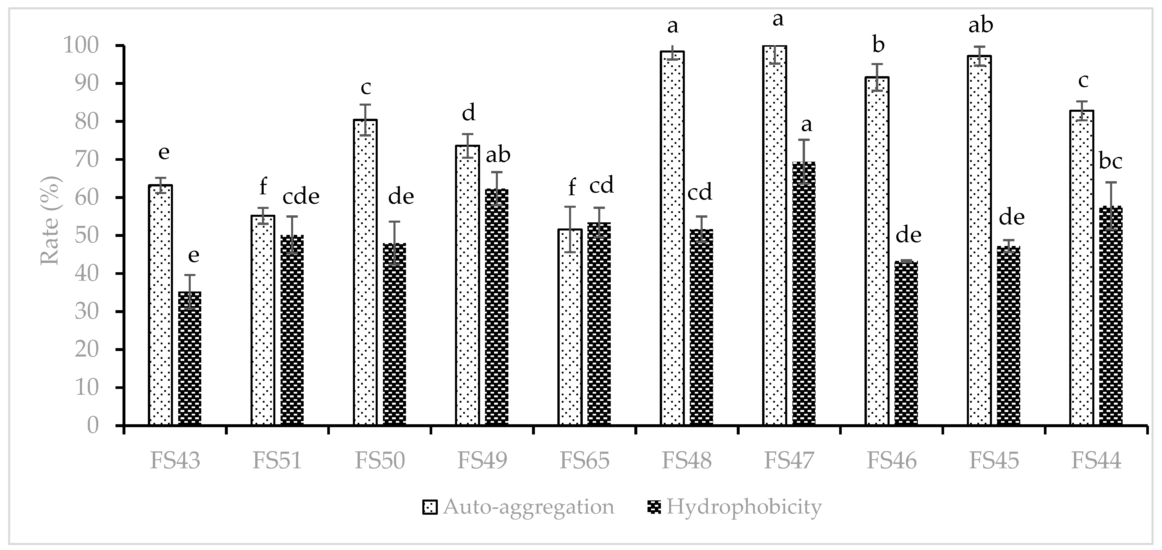 Fermentation 10 00264 g003