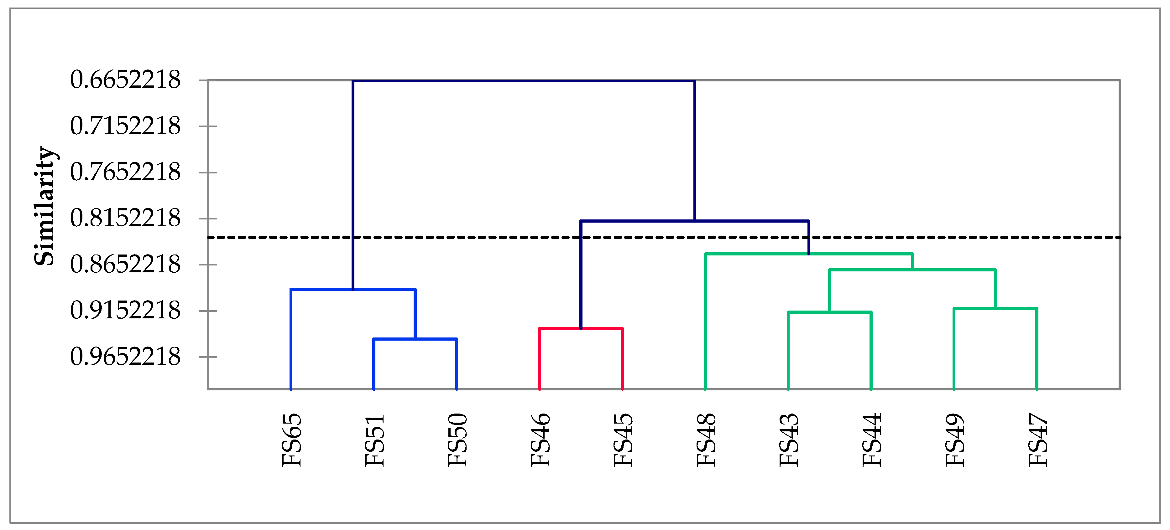 Fermentation 10 00264 g006