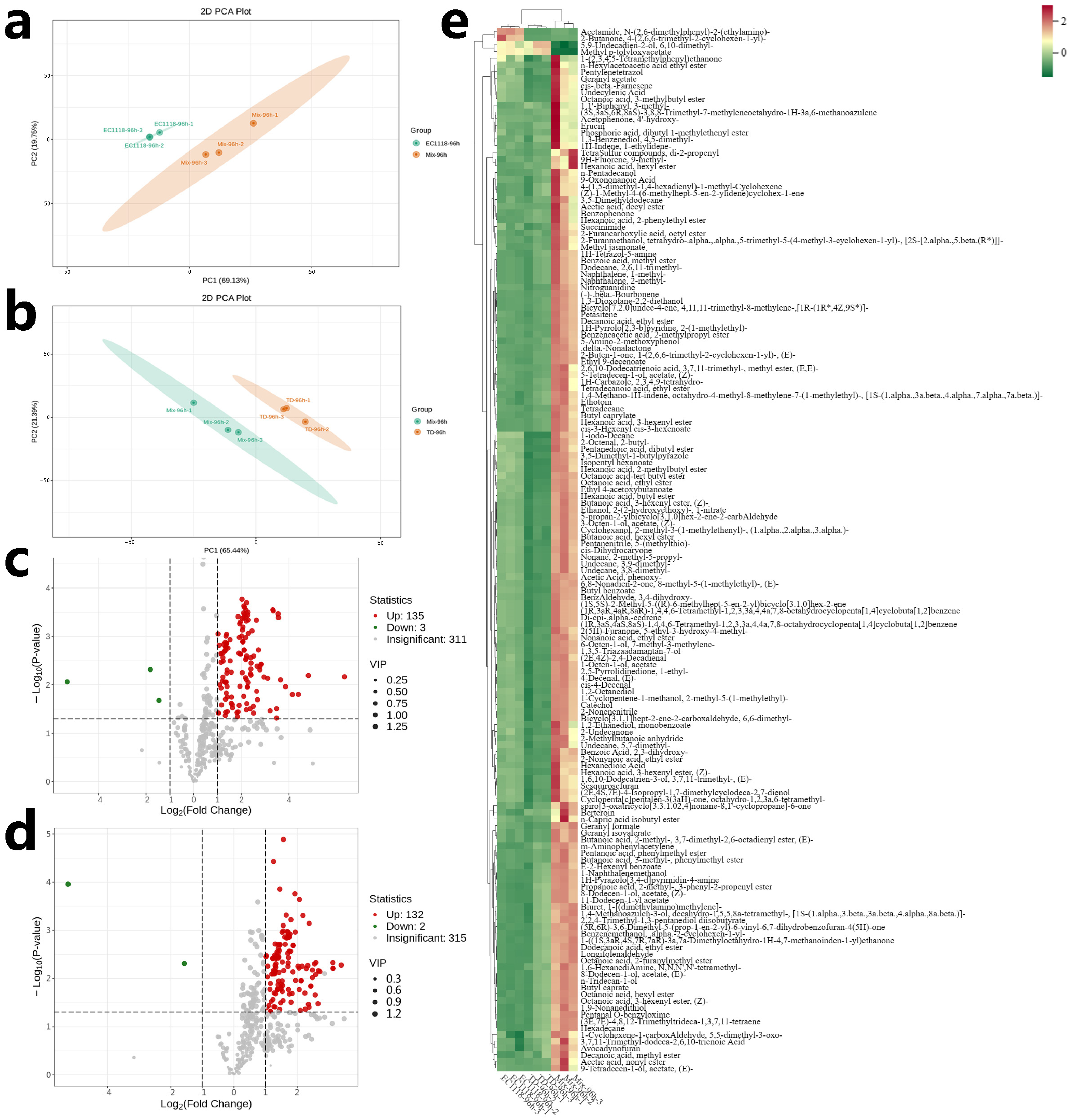 Fermentation 10 00266 g002 Fermentation 10 00266 g002
