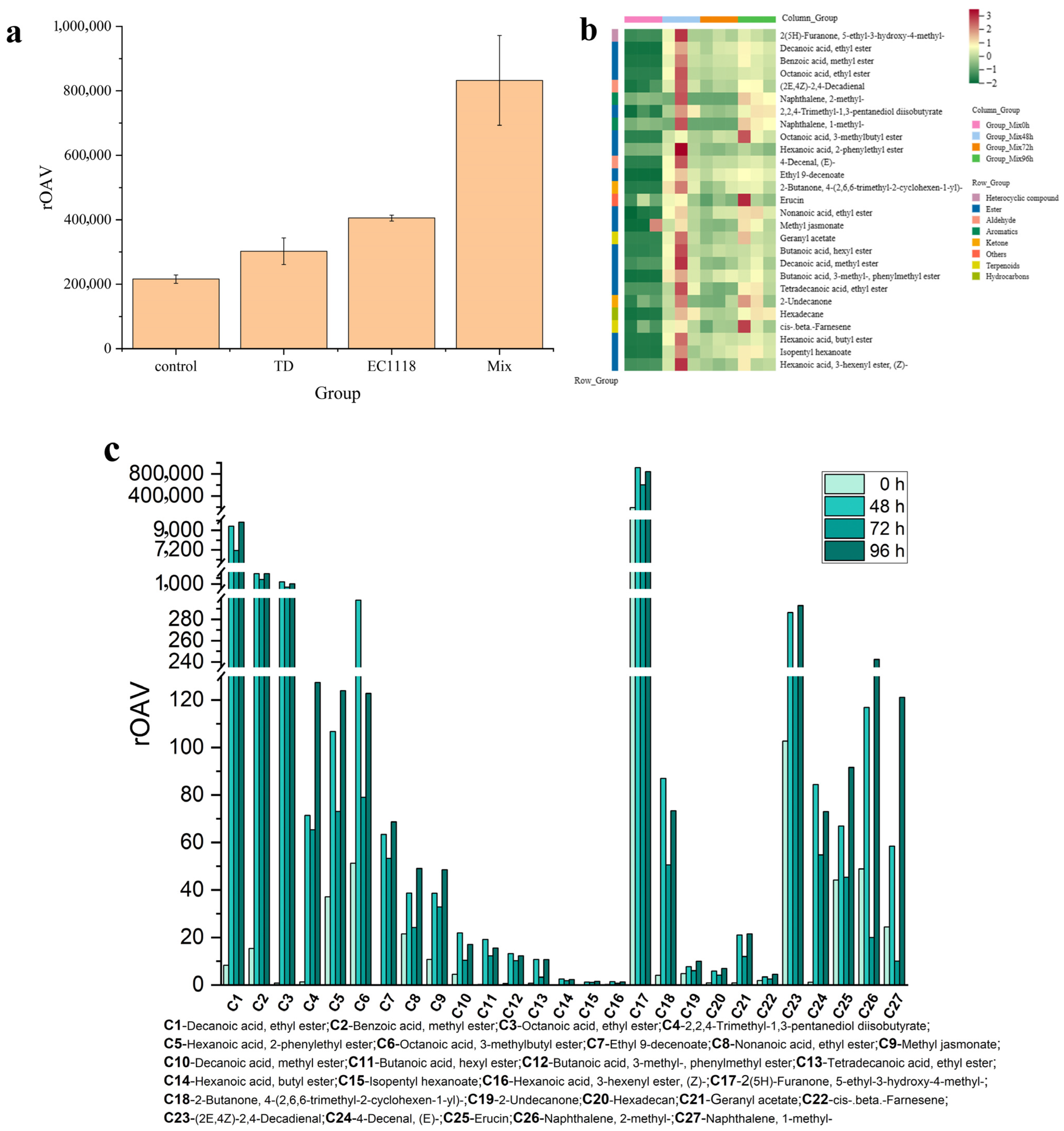 Fermentation 10 00266 g003 Fermentation 10 00266 g003