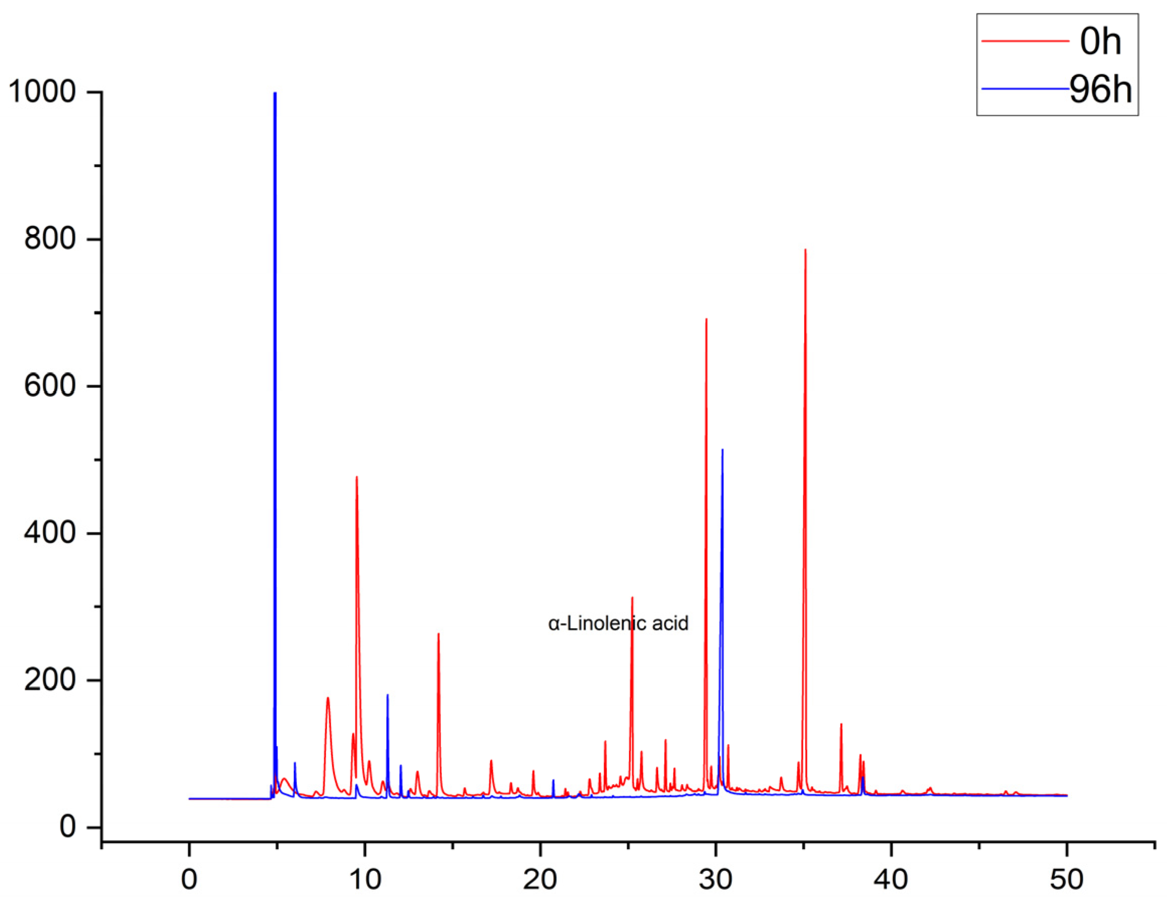 Fermentation 10 00266 g005 Fermentation 10 00266 g005