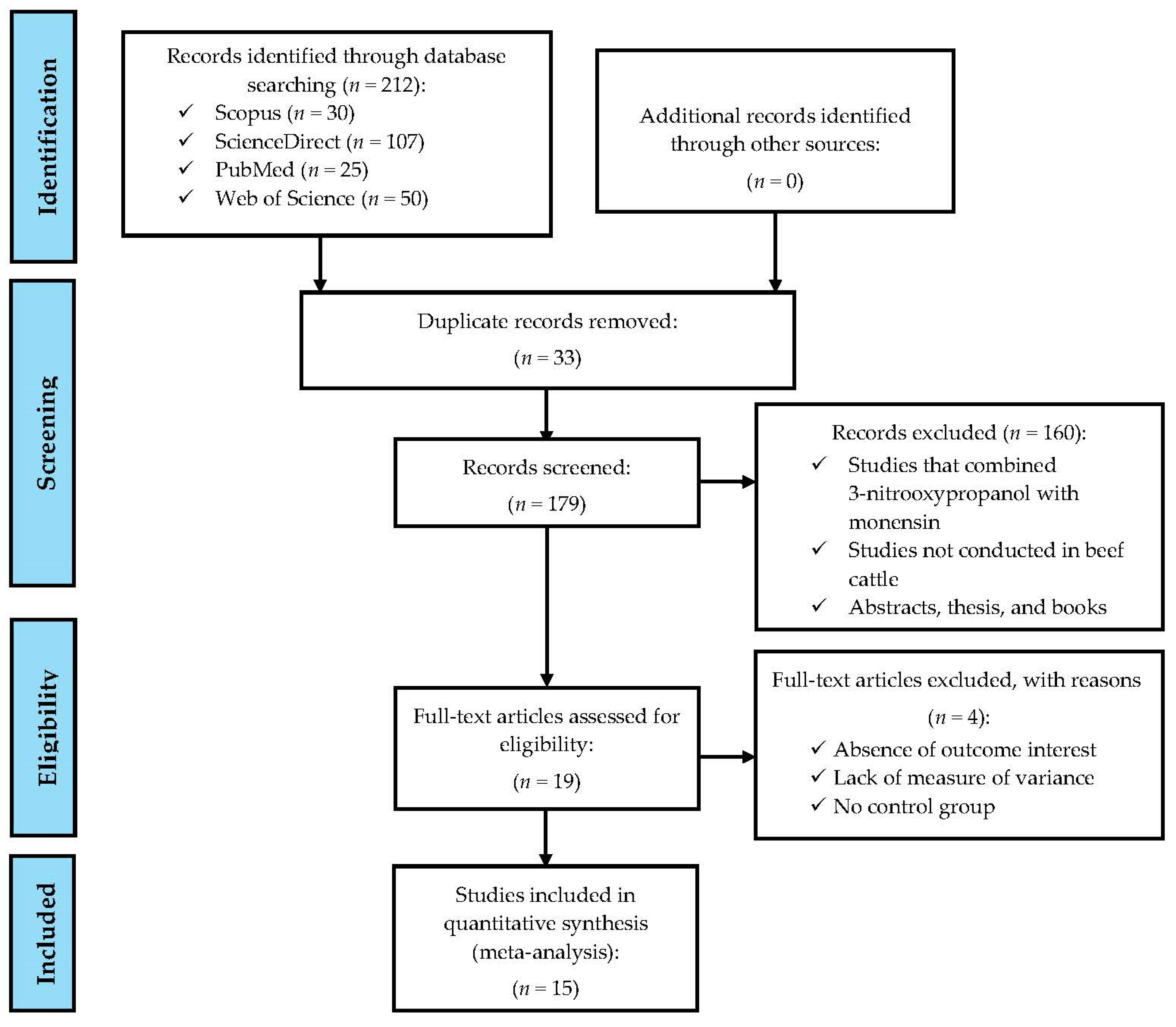 Fermentation 10 00273 g001