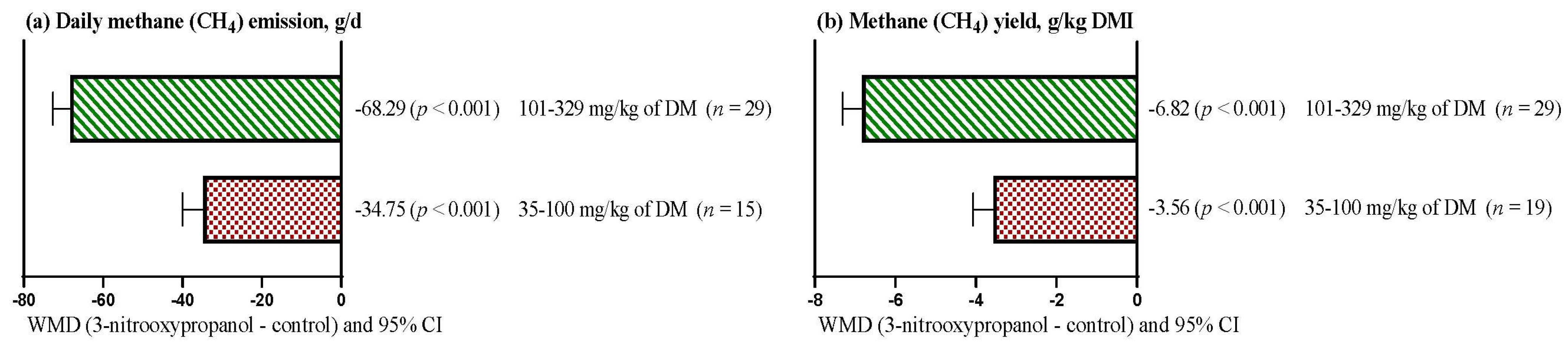 Fermentation 10 00273 g002