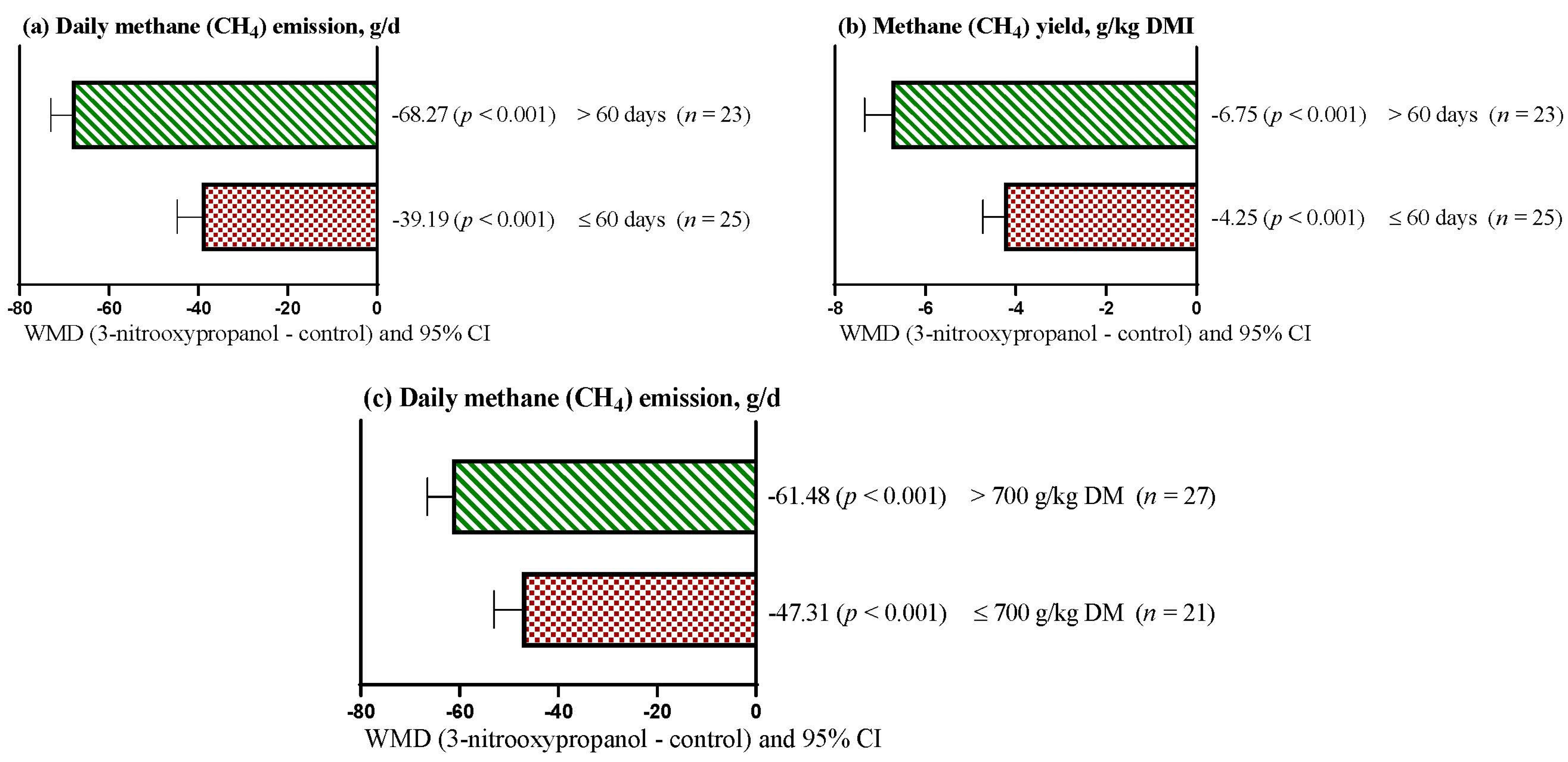 Fermentation 10 00273 g003