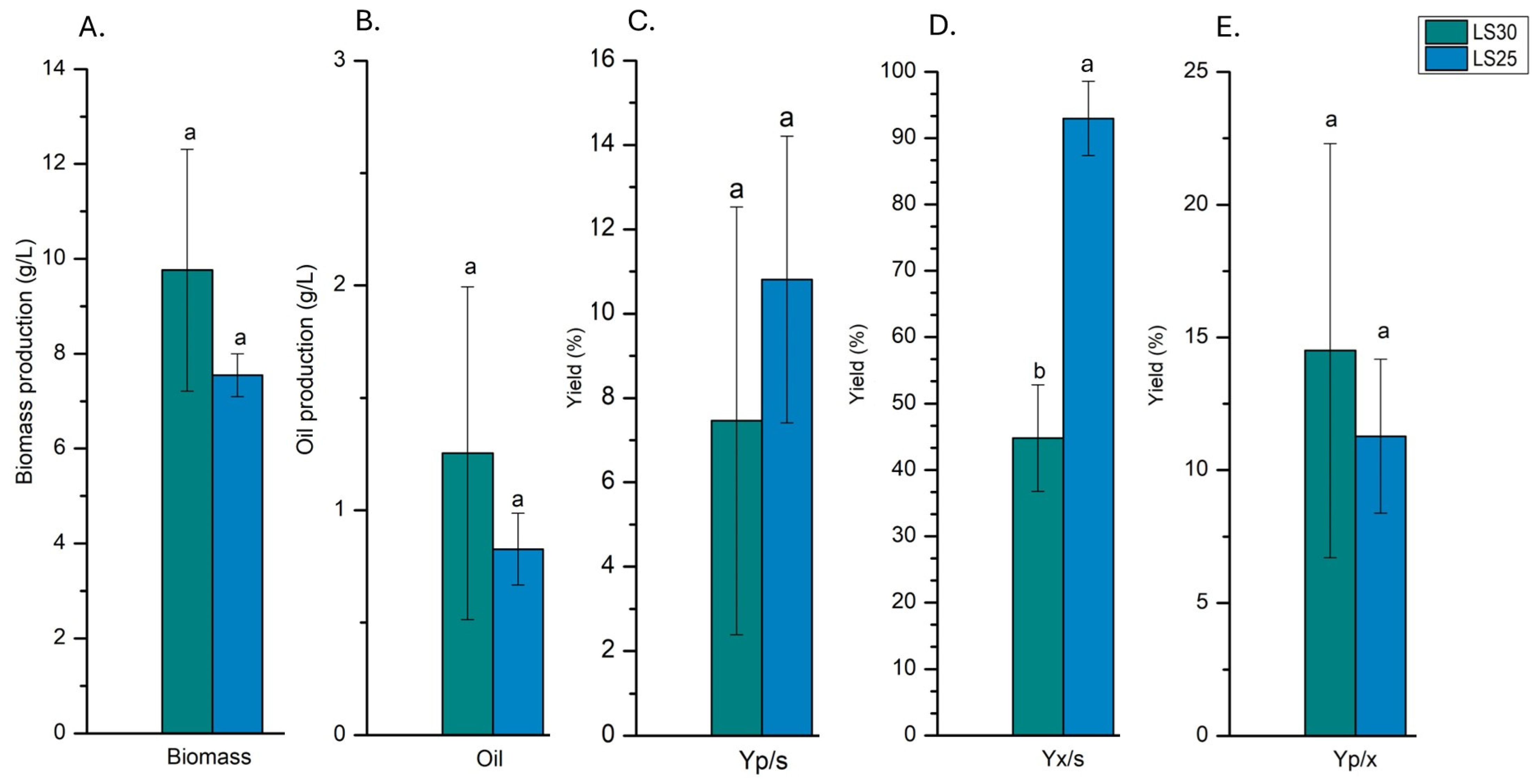 Fermentation 10 00278 g001