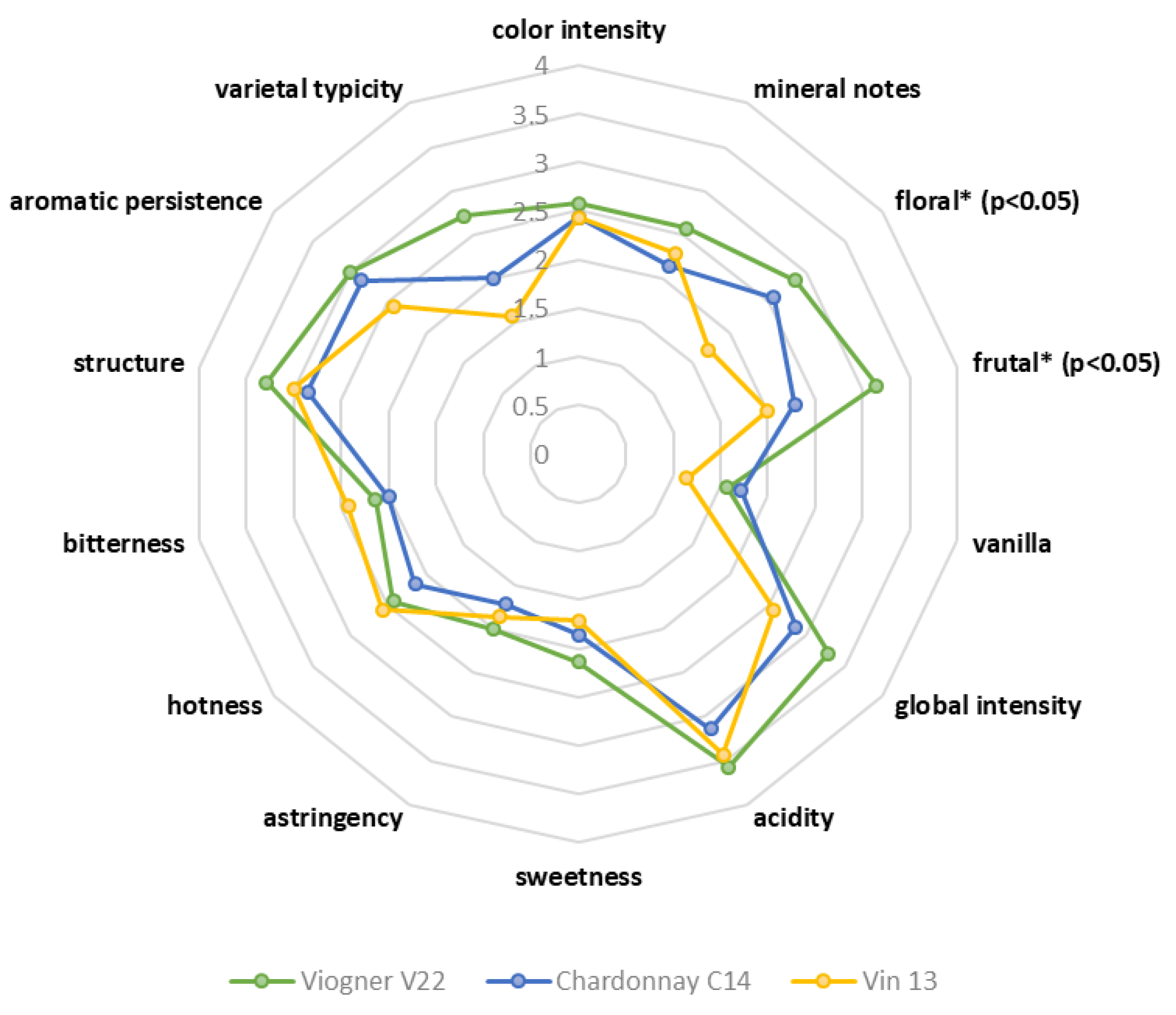 Fermentation 10 00279 g005