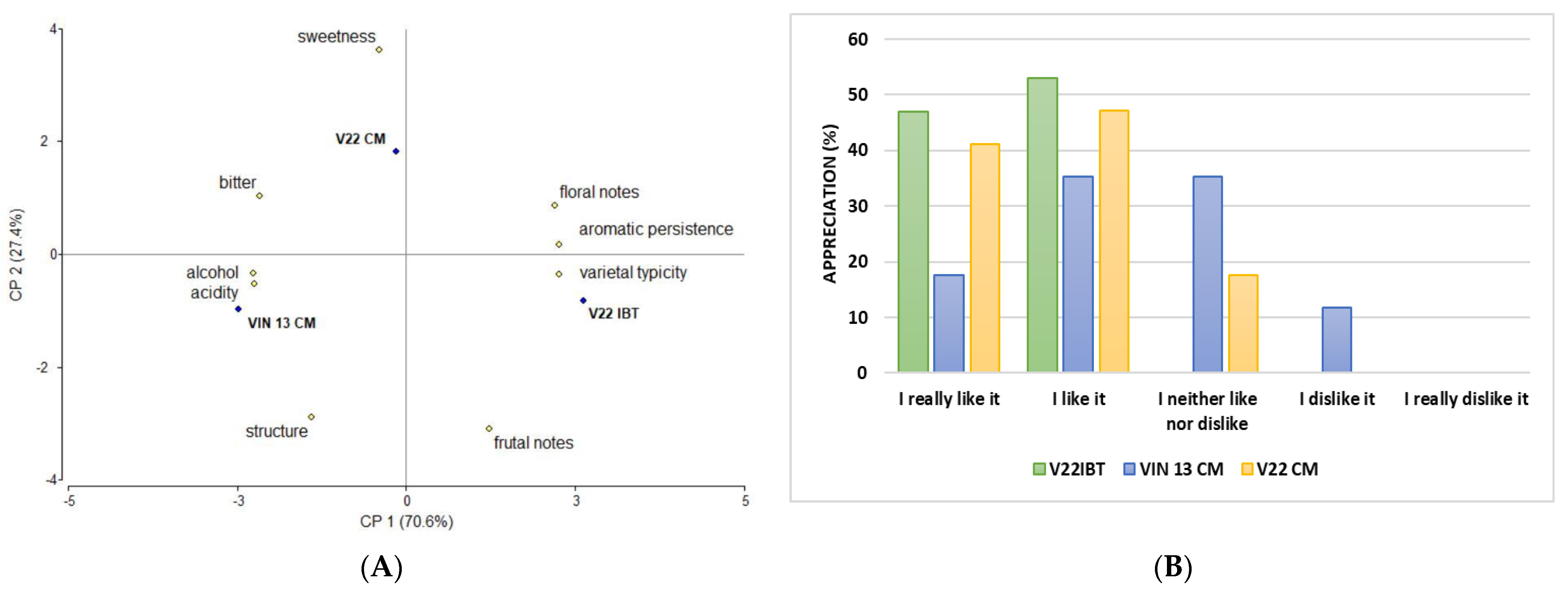 Fermentation 10 00279 g006