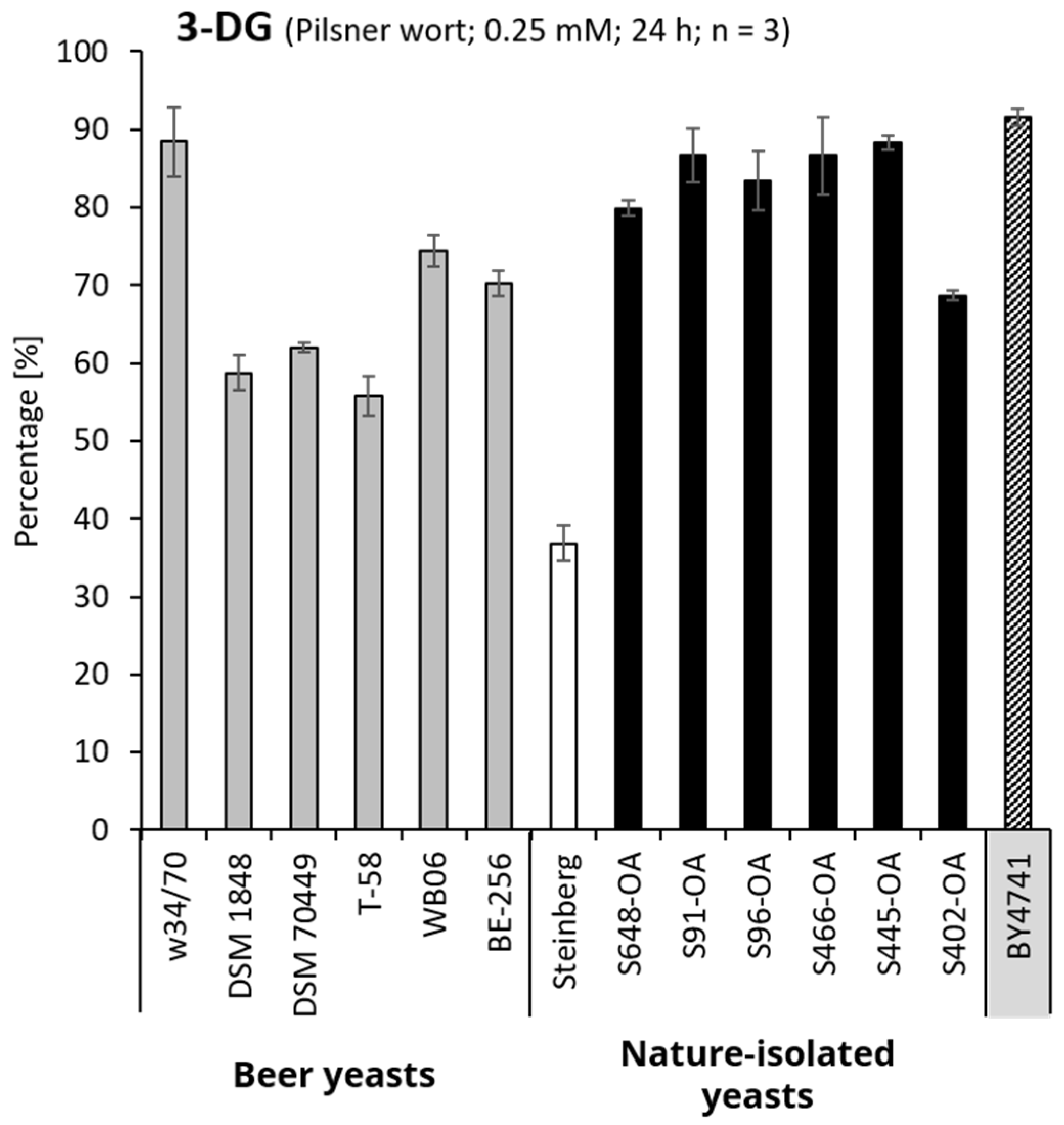 Fermentation 10 00281 g002