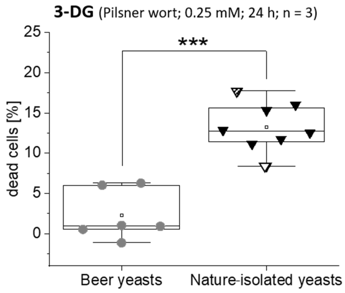Fermentation 10 00281 g003