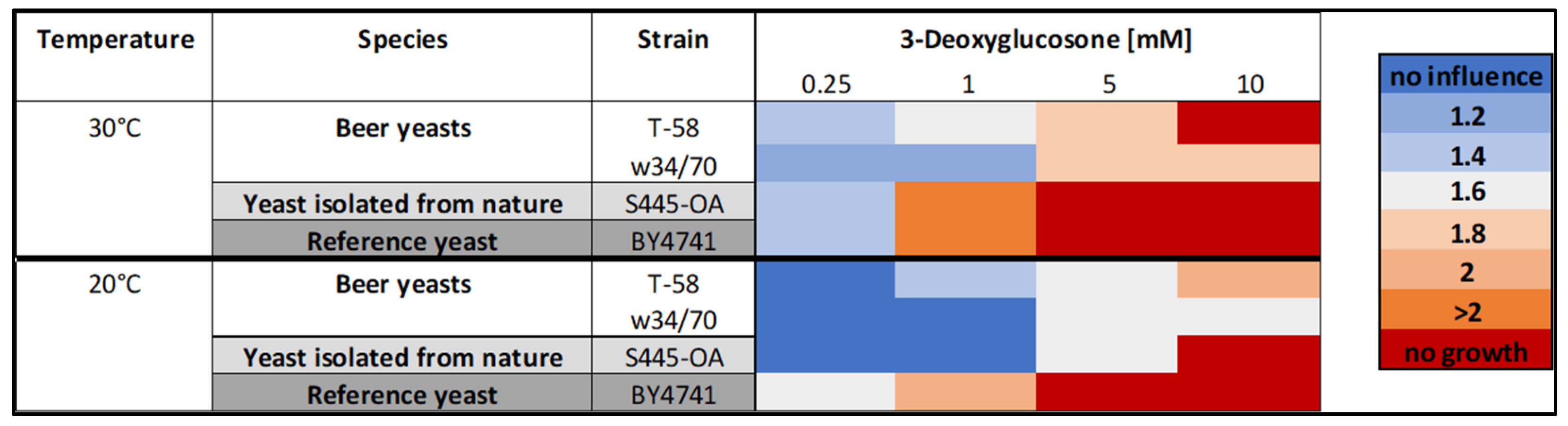 Fermentation 10 00281 g005