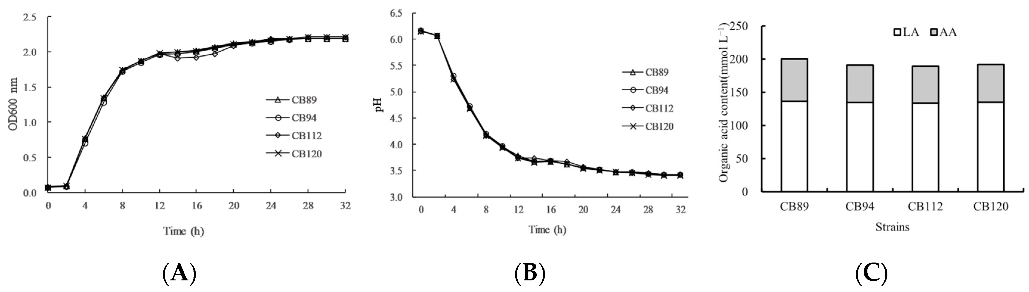 Fermentation 10 00282 g001