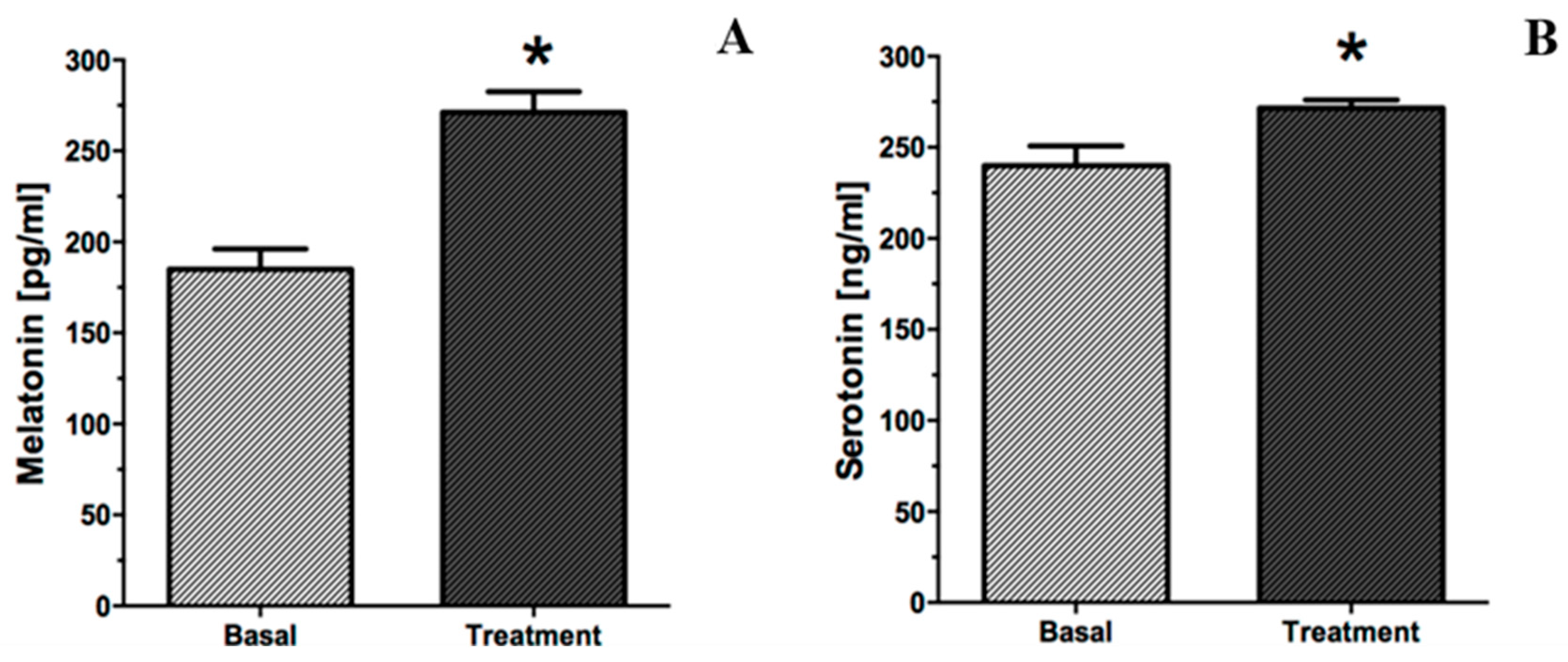Fermentation 10 00284 g002