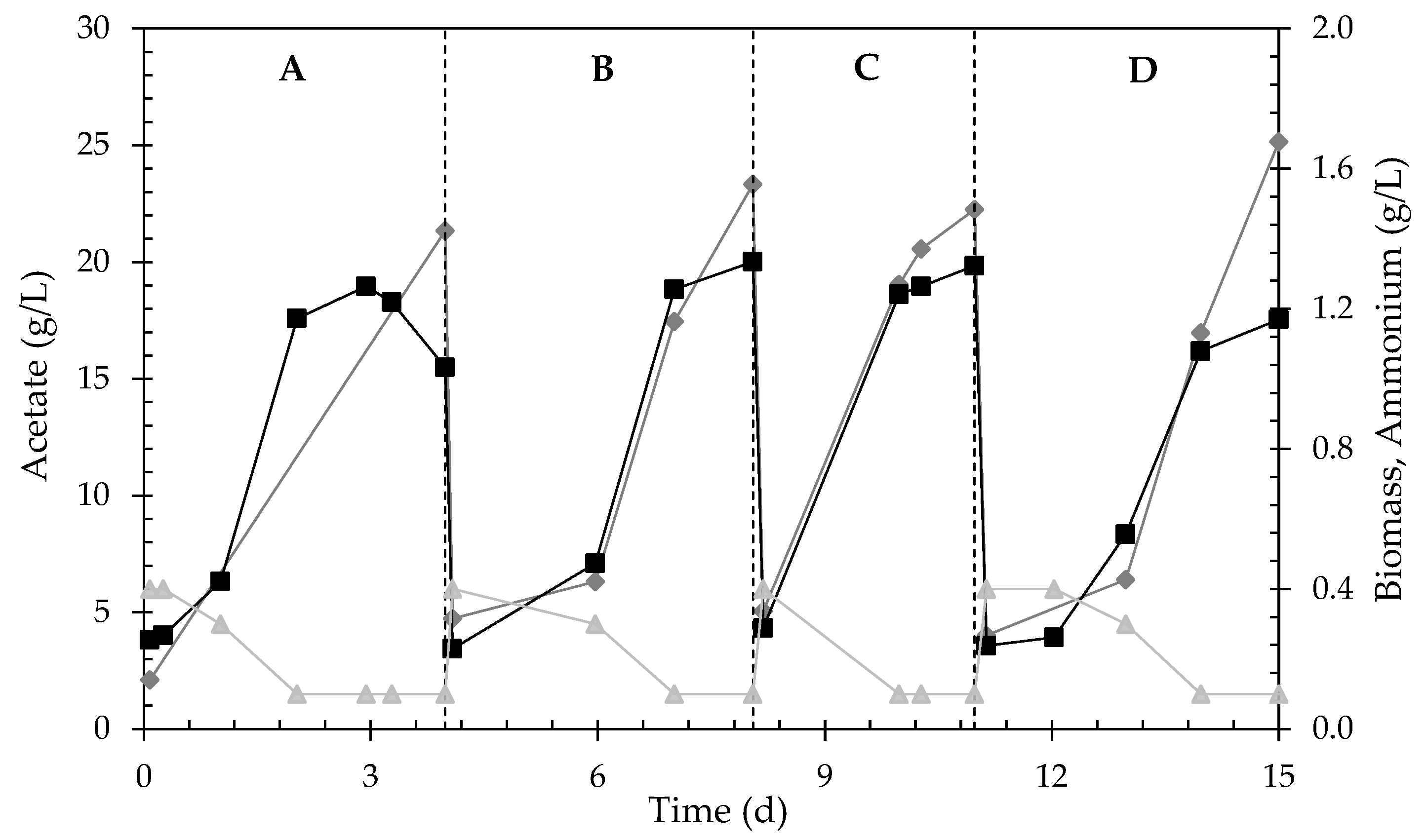Fermentation 10 00285 g003