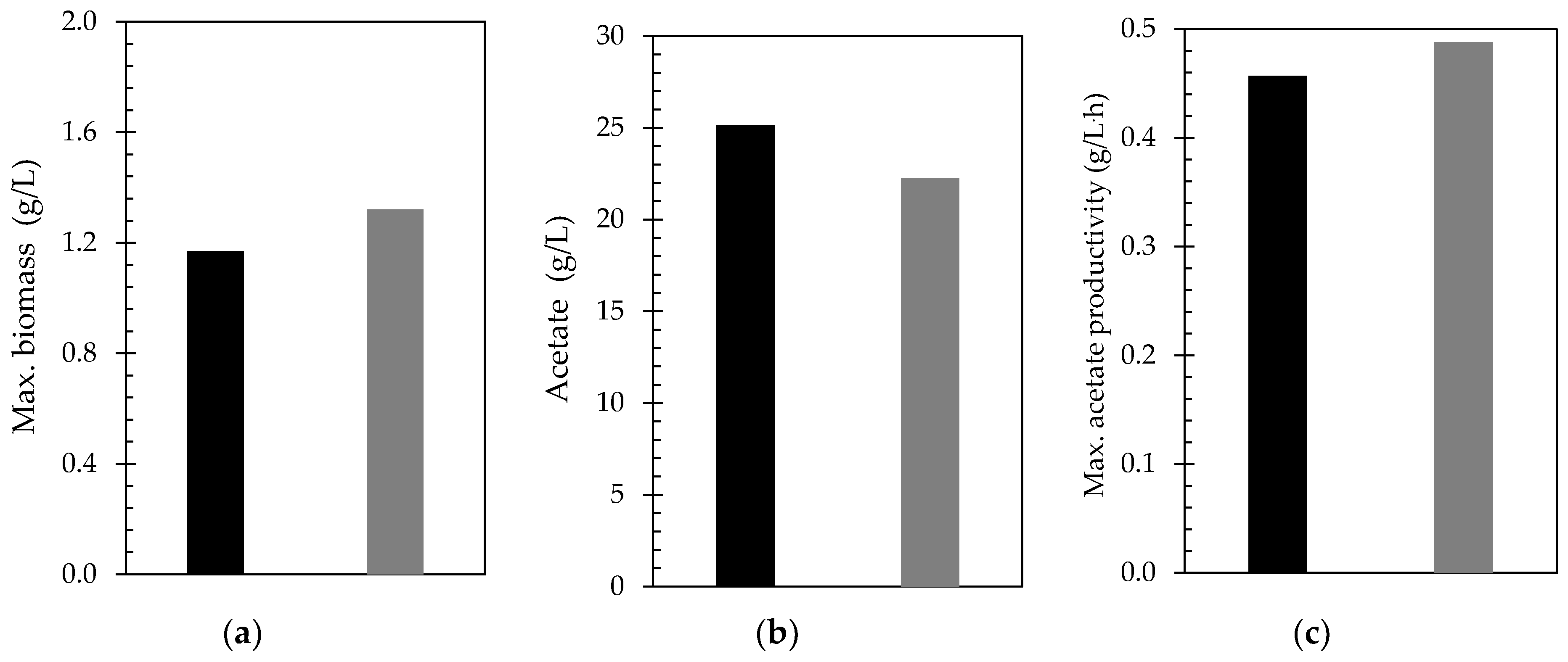 Fermentation 10 00285 g004