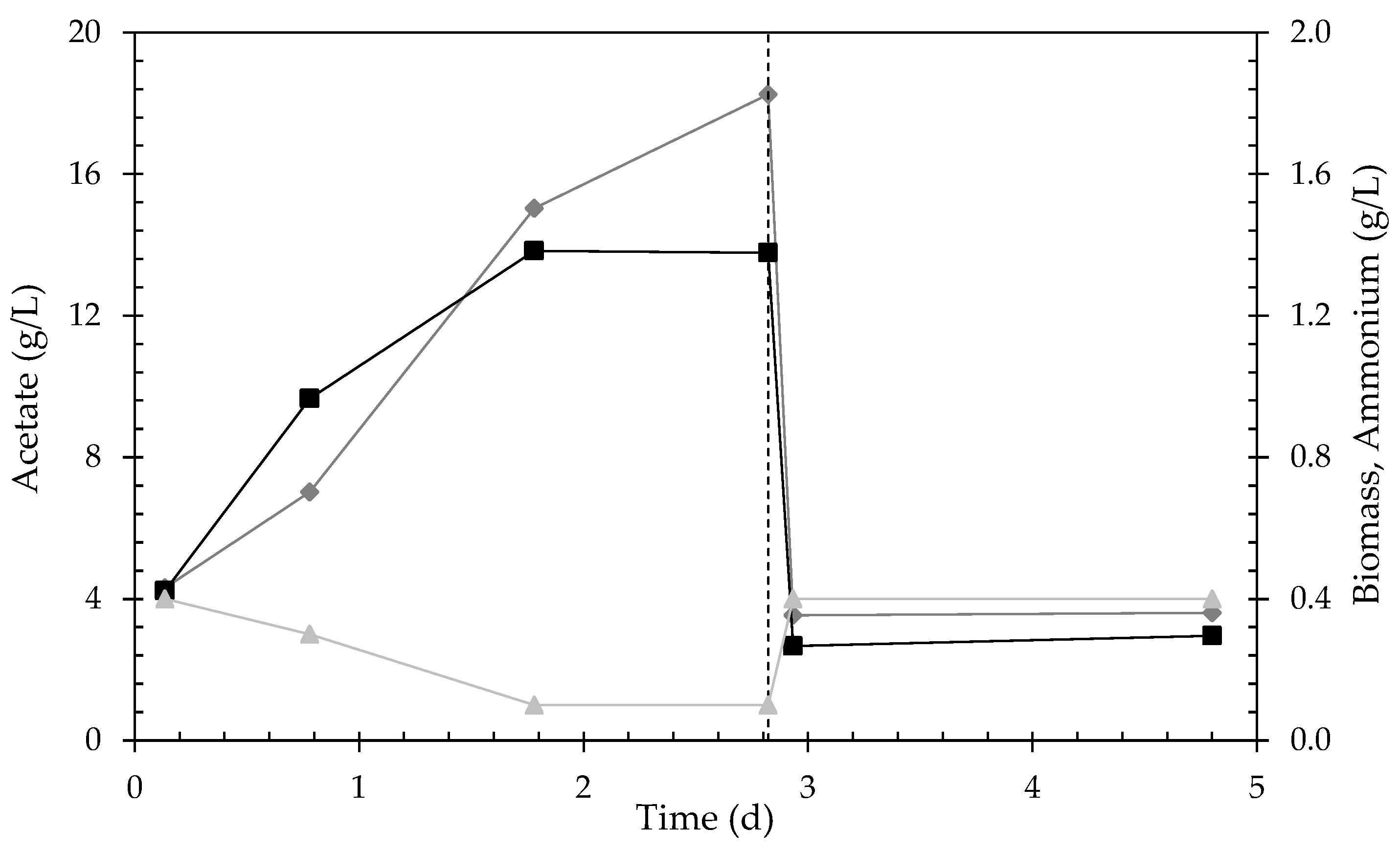 Fermentation 10 00285 g005