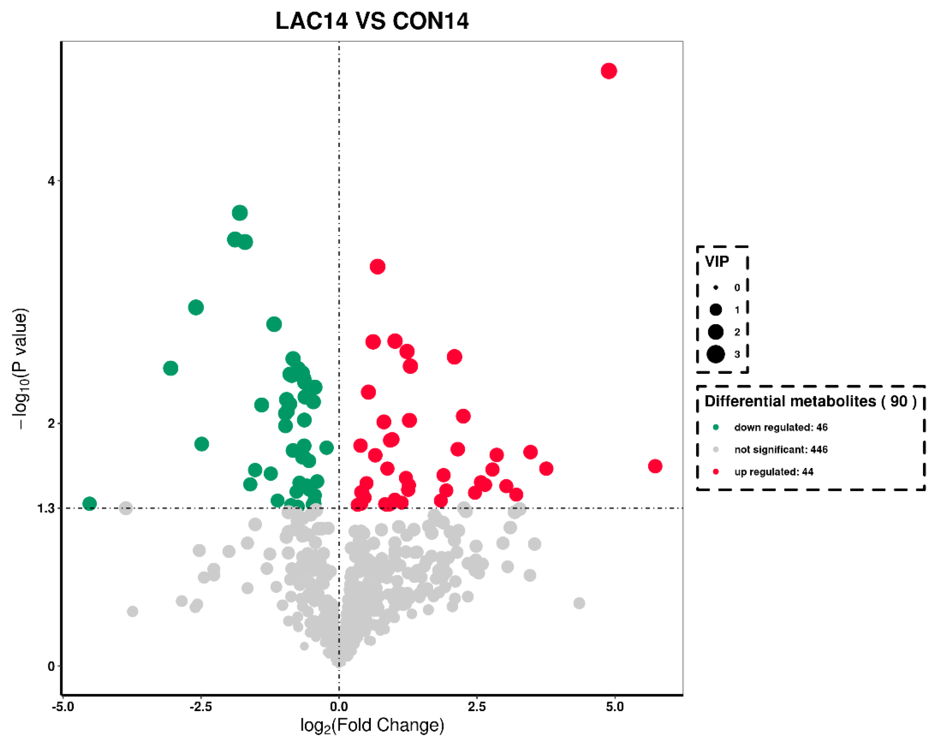 Fermentation 10 00286 g004