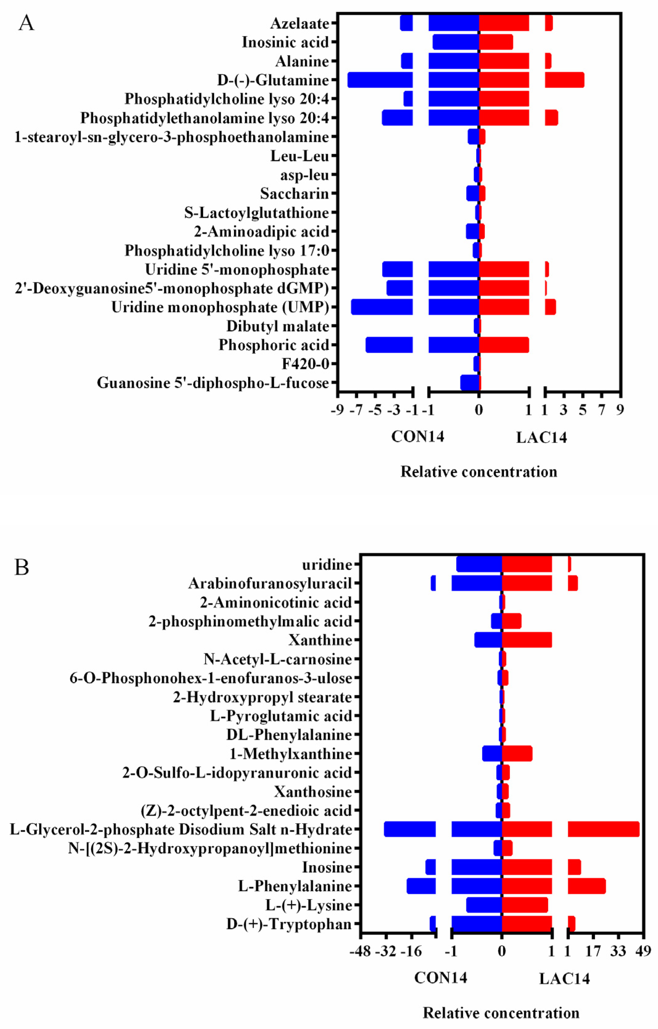 Fermentation 10 00286 g005