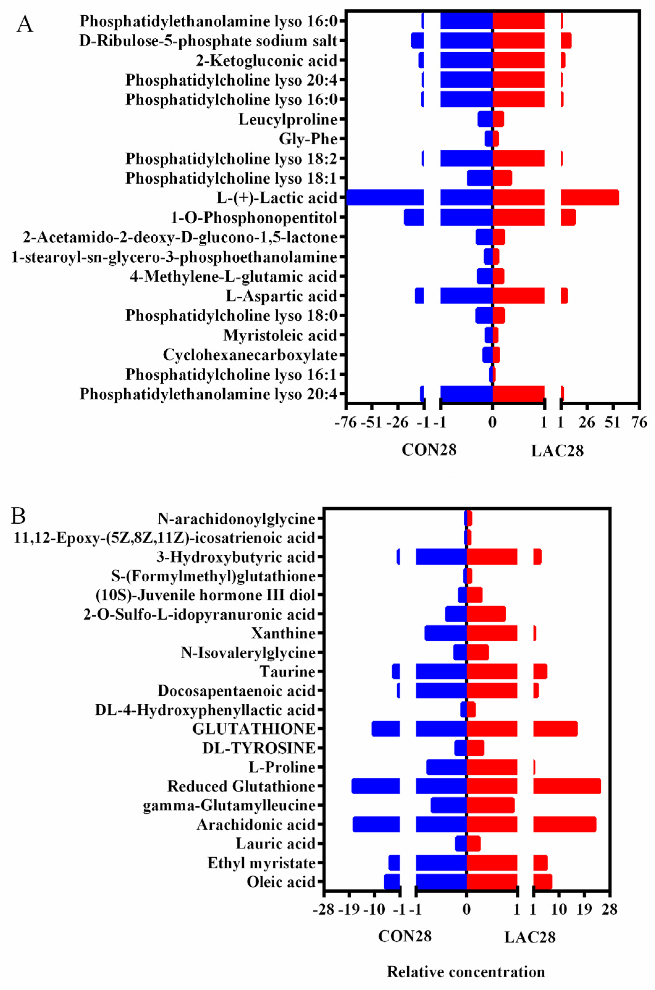 Fermentation 10 00286 g008