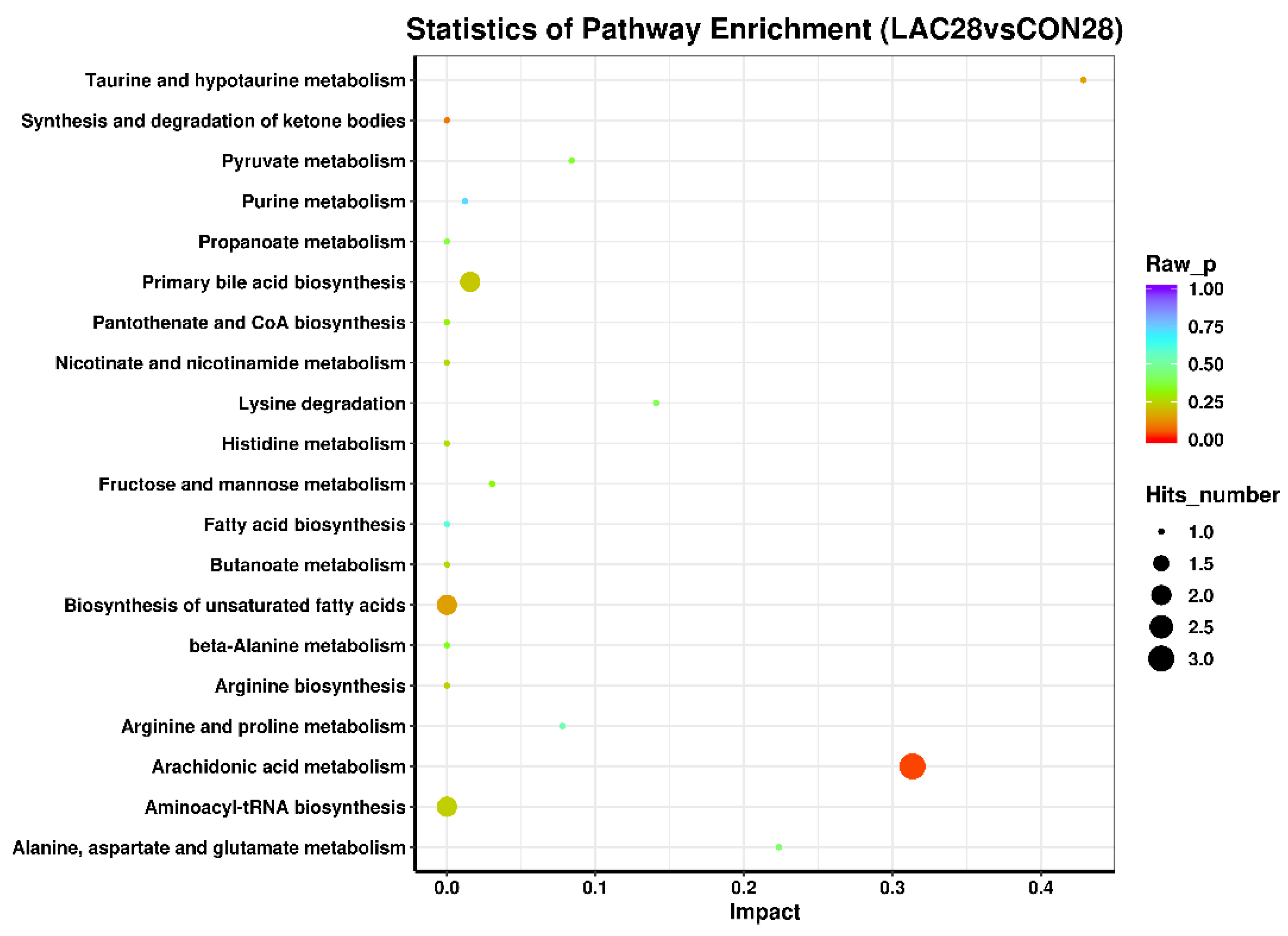 Fermentation 10 00286 g009
