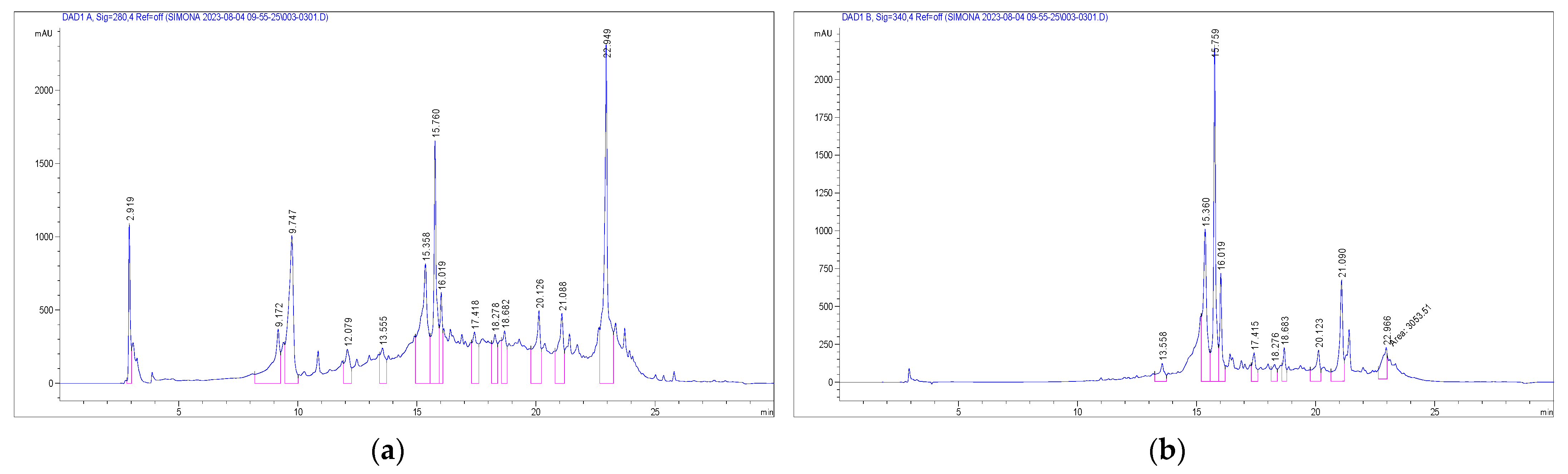Fermentation 10 00287 g001a