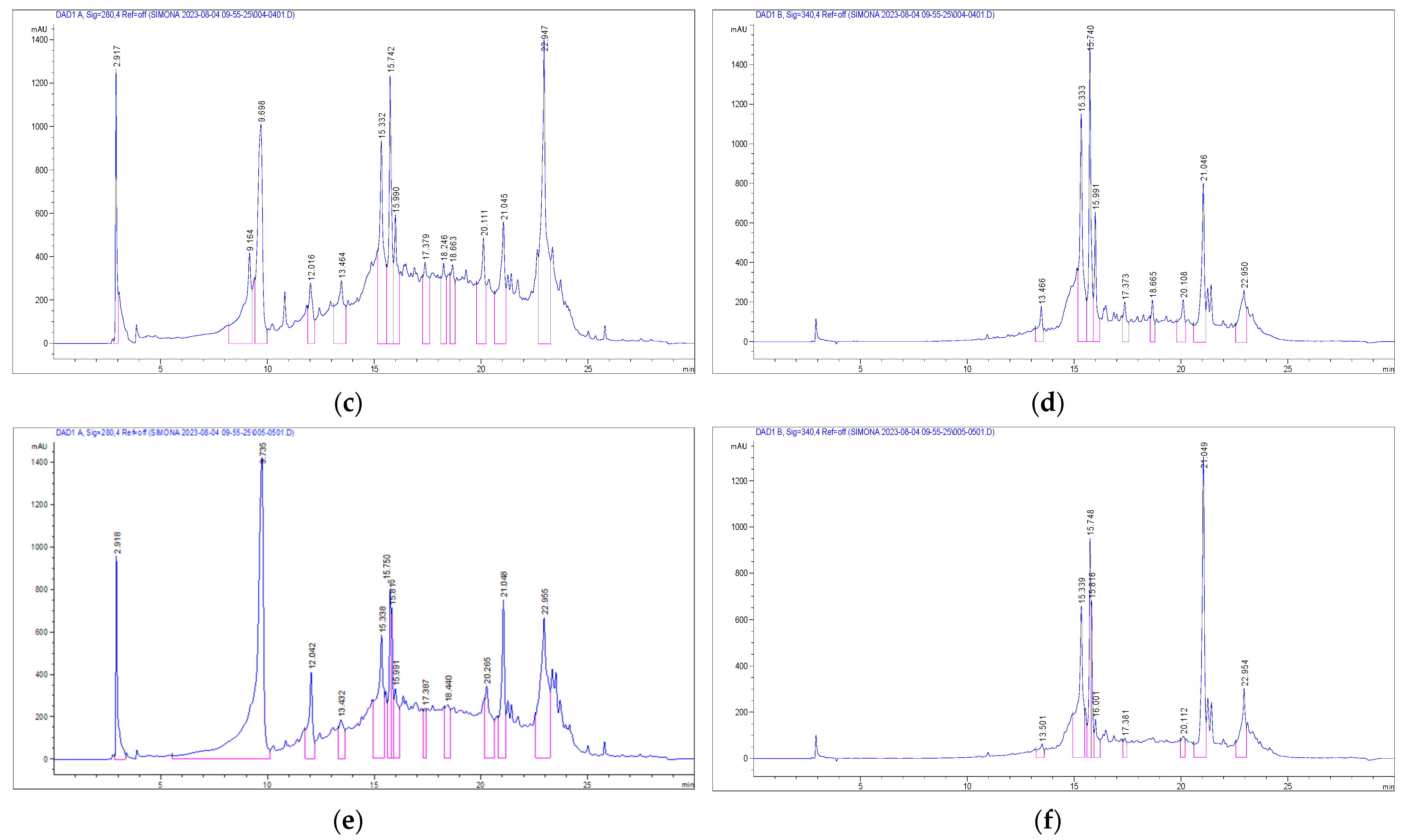 Fermentation 10 00287 g001b