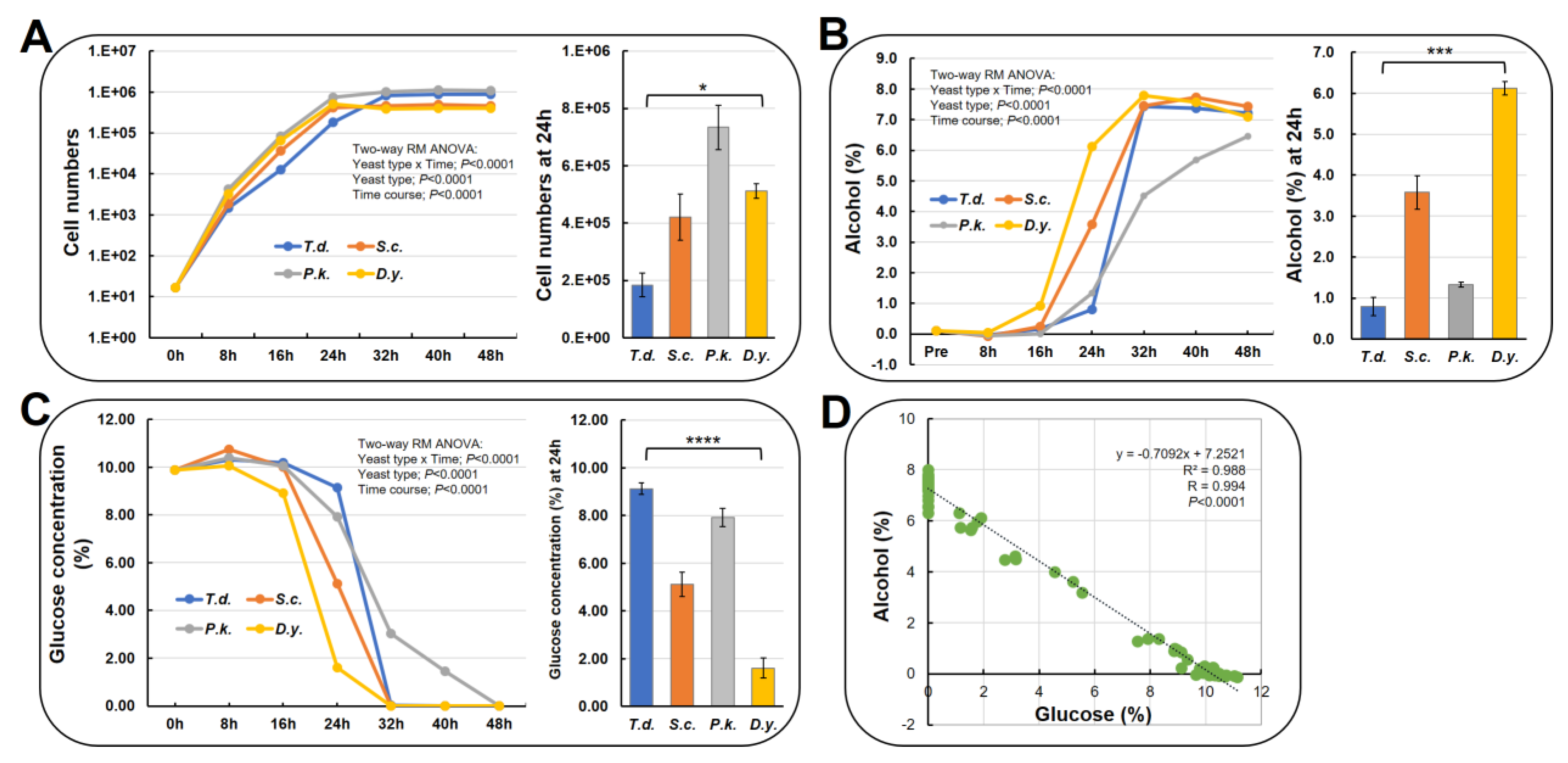 Fermentation 10 00288 g004