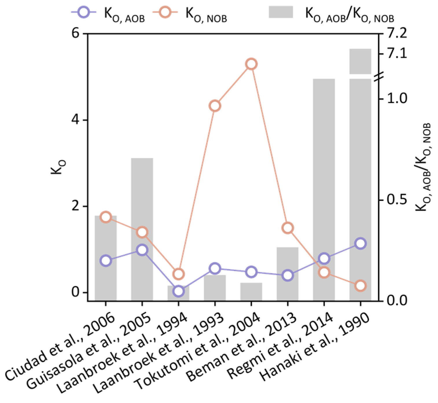 Fermentation 10 00289 g002