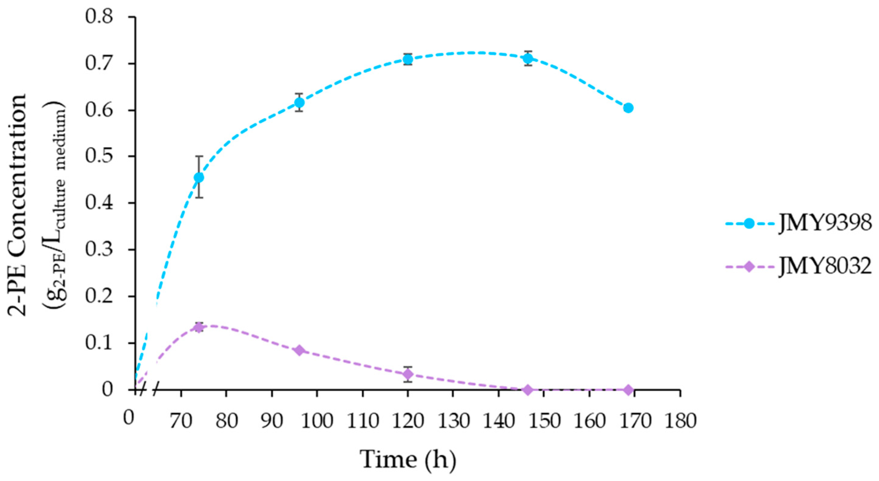 Fermentation 10 00290 g006