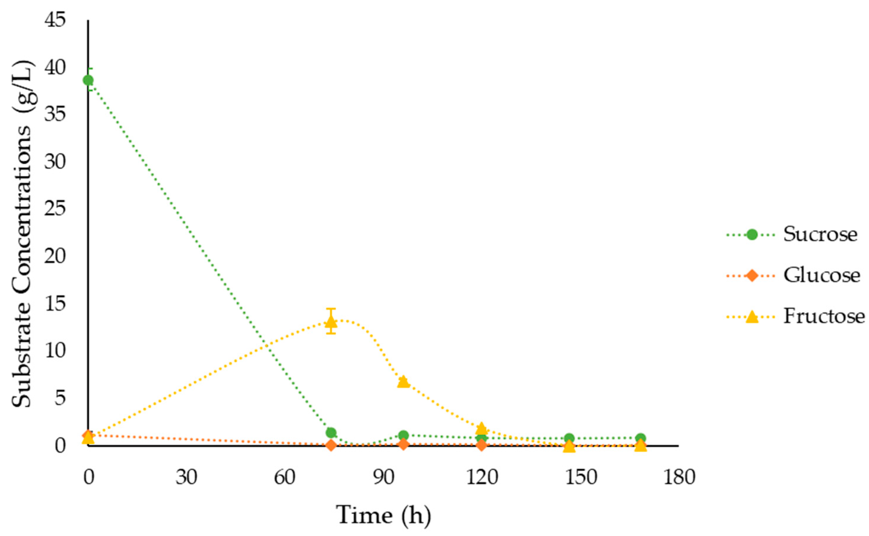 Fermentation 10 00290 g007