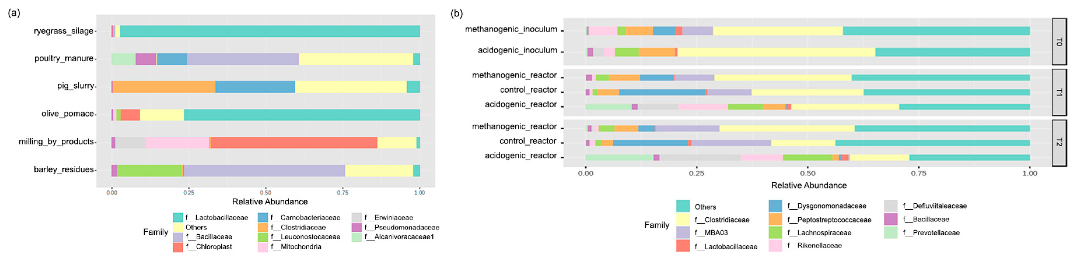 Fermentation 10 00293 g002