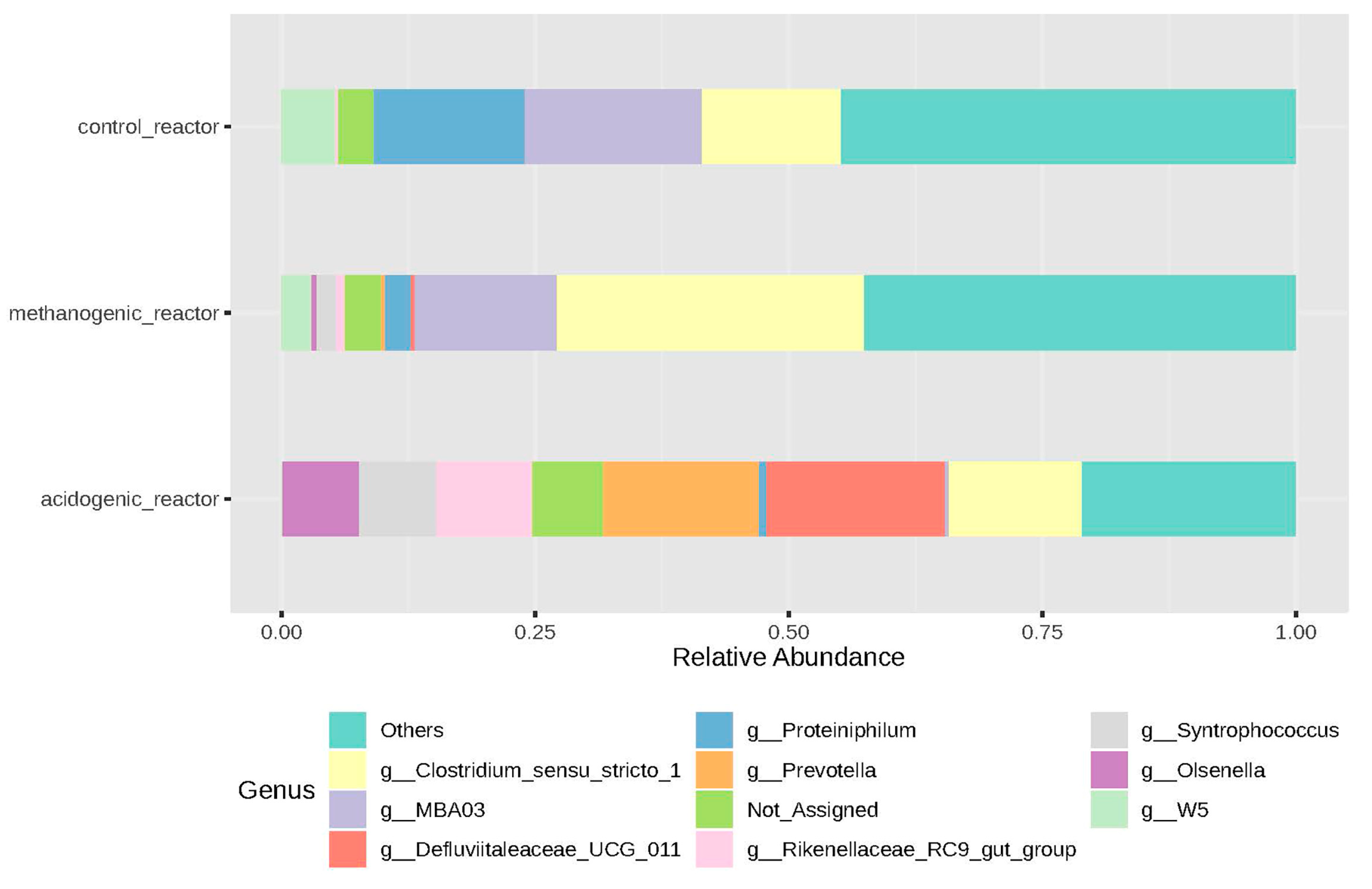 Fermentation 10 00293 g004