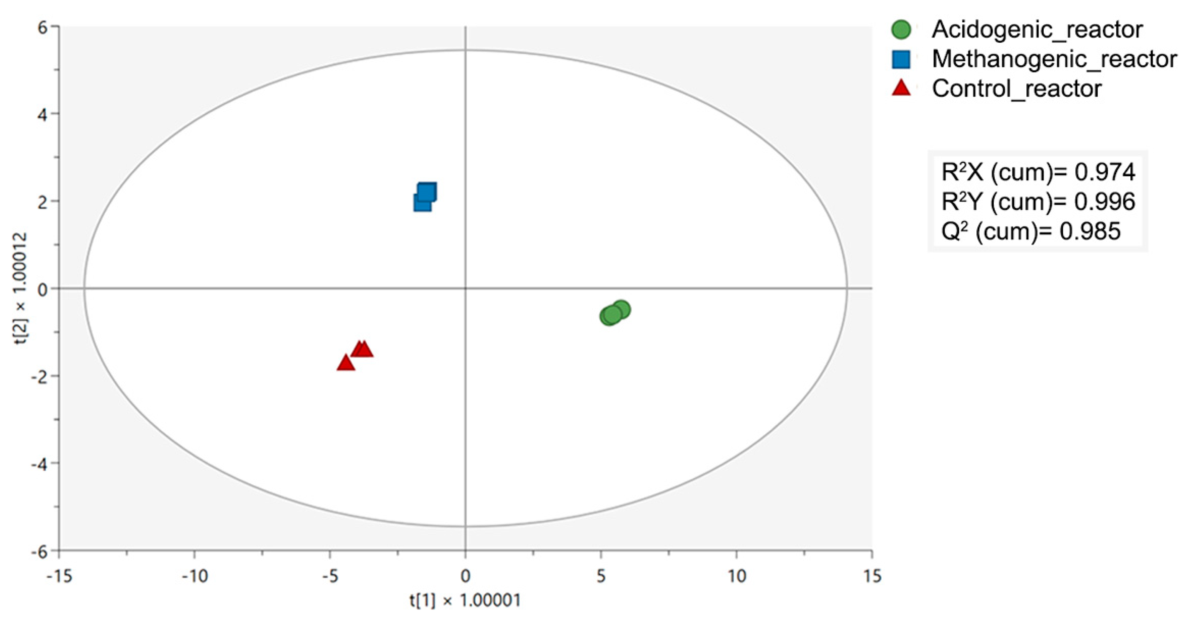 Fermentation 10 00293 g005