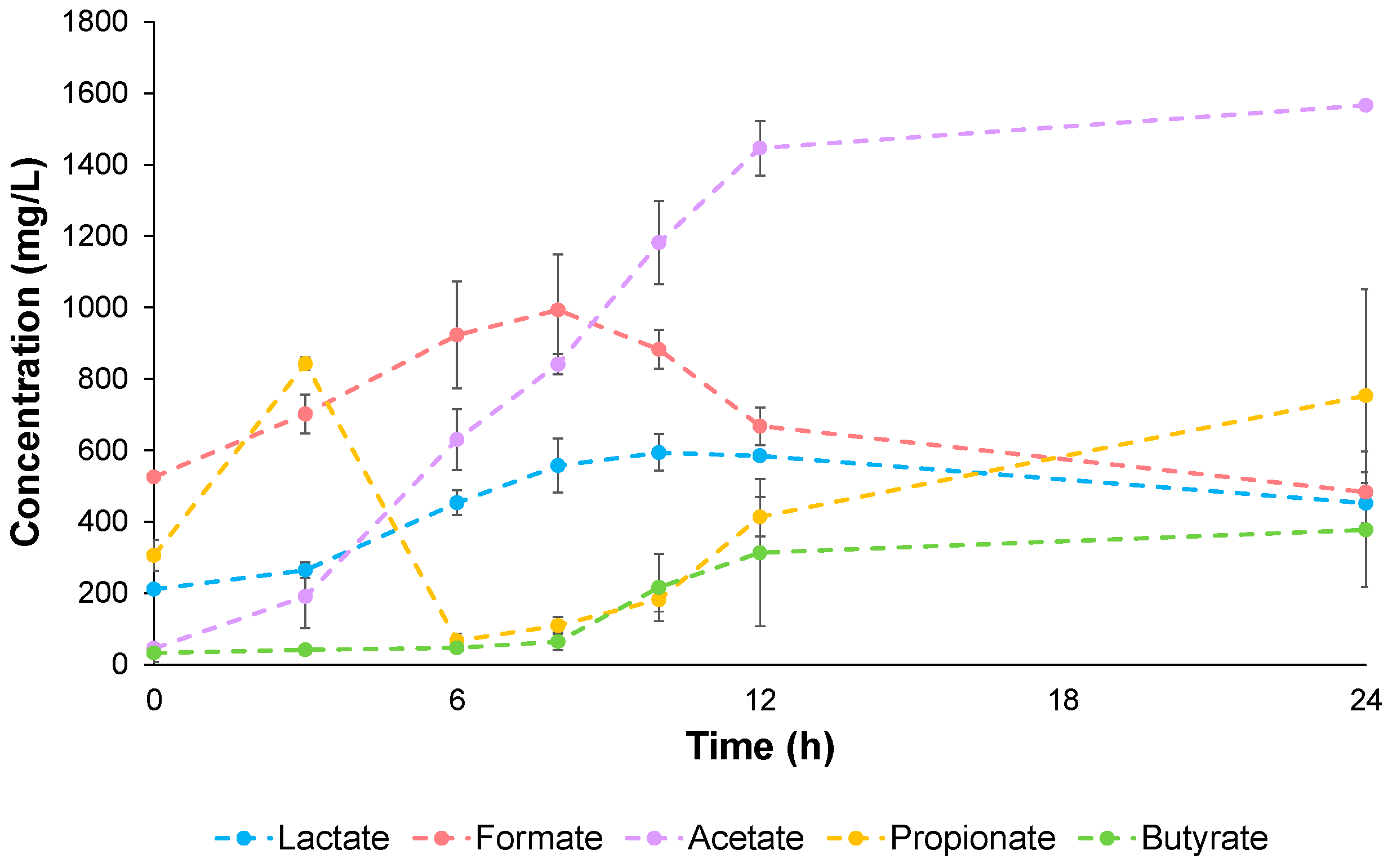 Fermentation 10 00296 g003