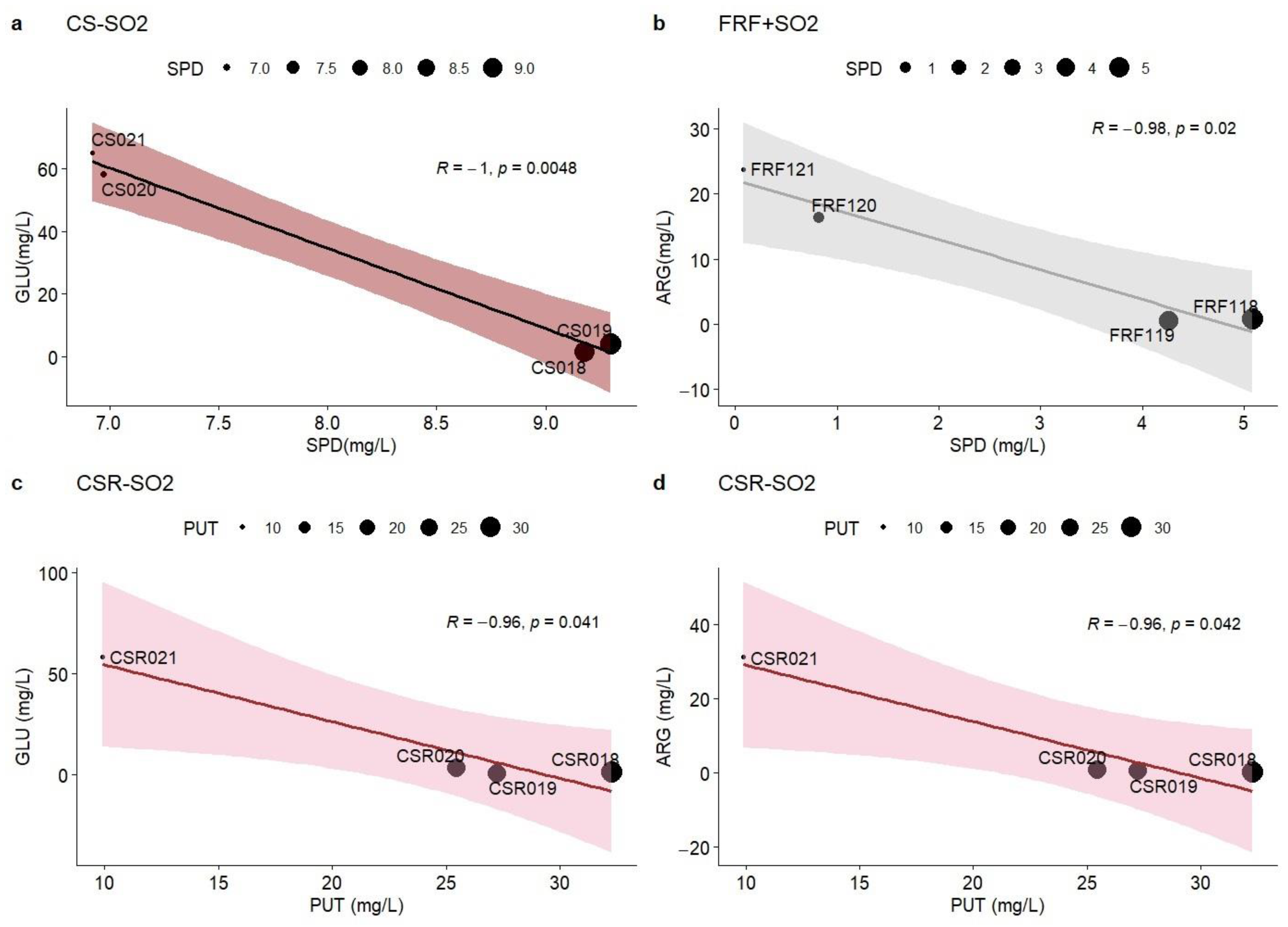Fermentation 10 00302 g003
