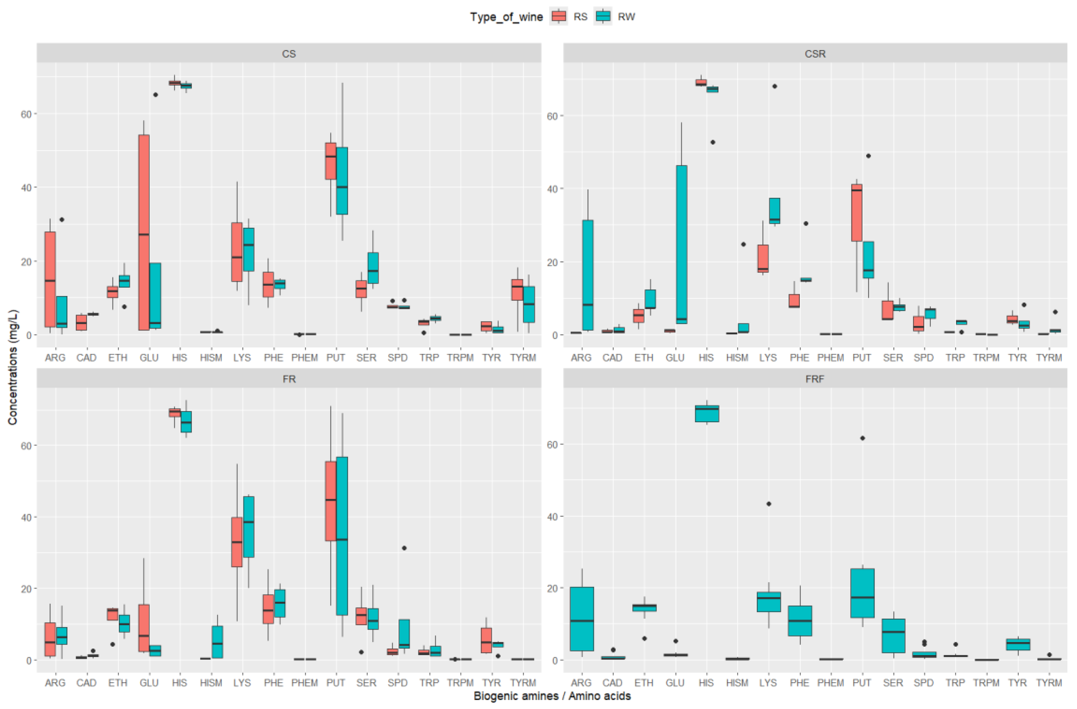 Fermentation 10 00302 g004