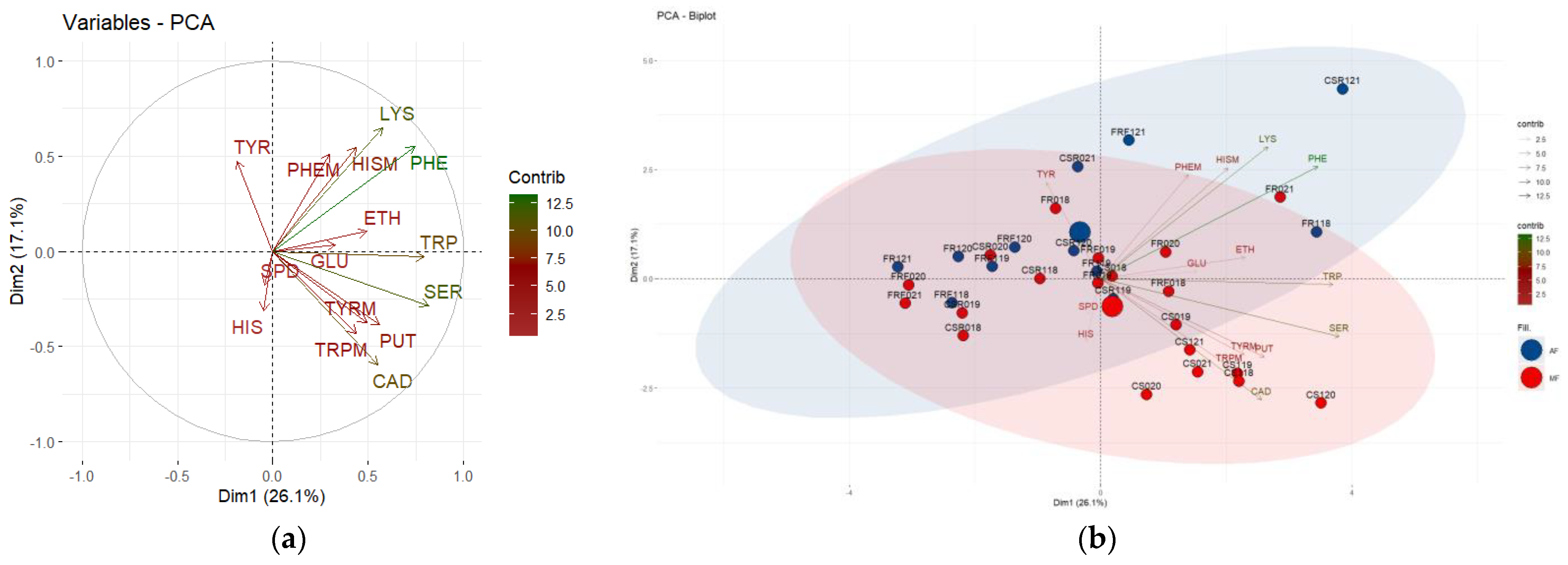 Fermentation 10 00302 g005