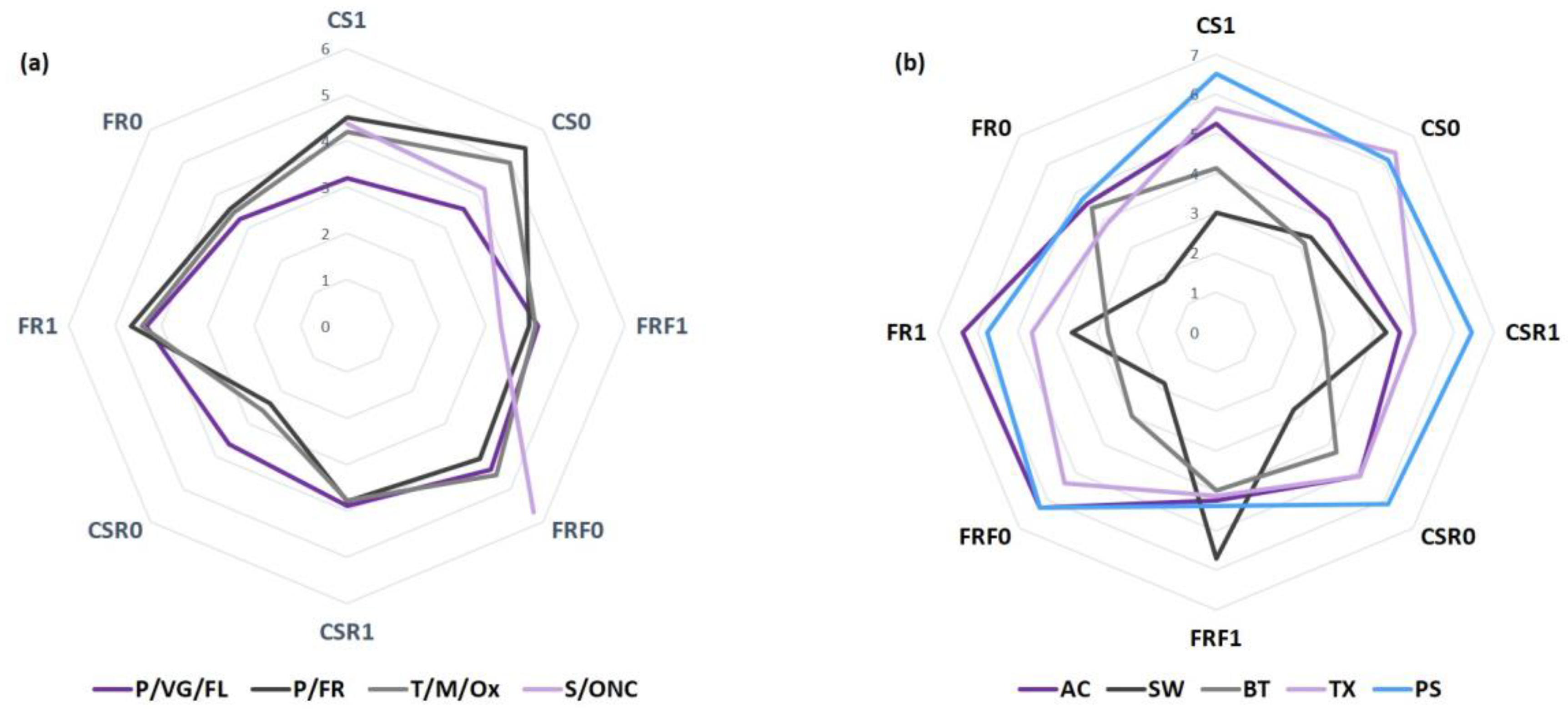 Fermentation 10 00302 g007