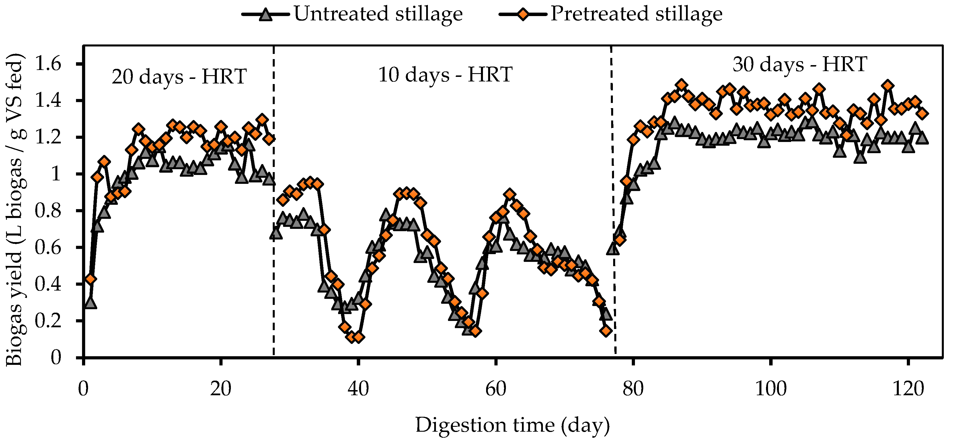 Fermentation 10 00306 g002