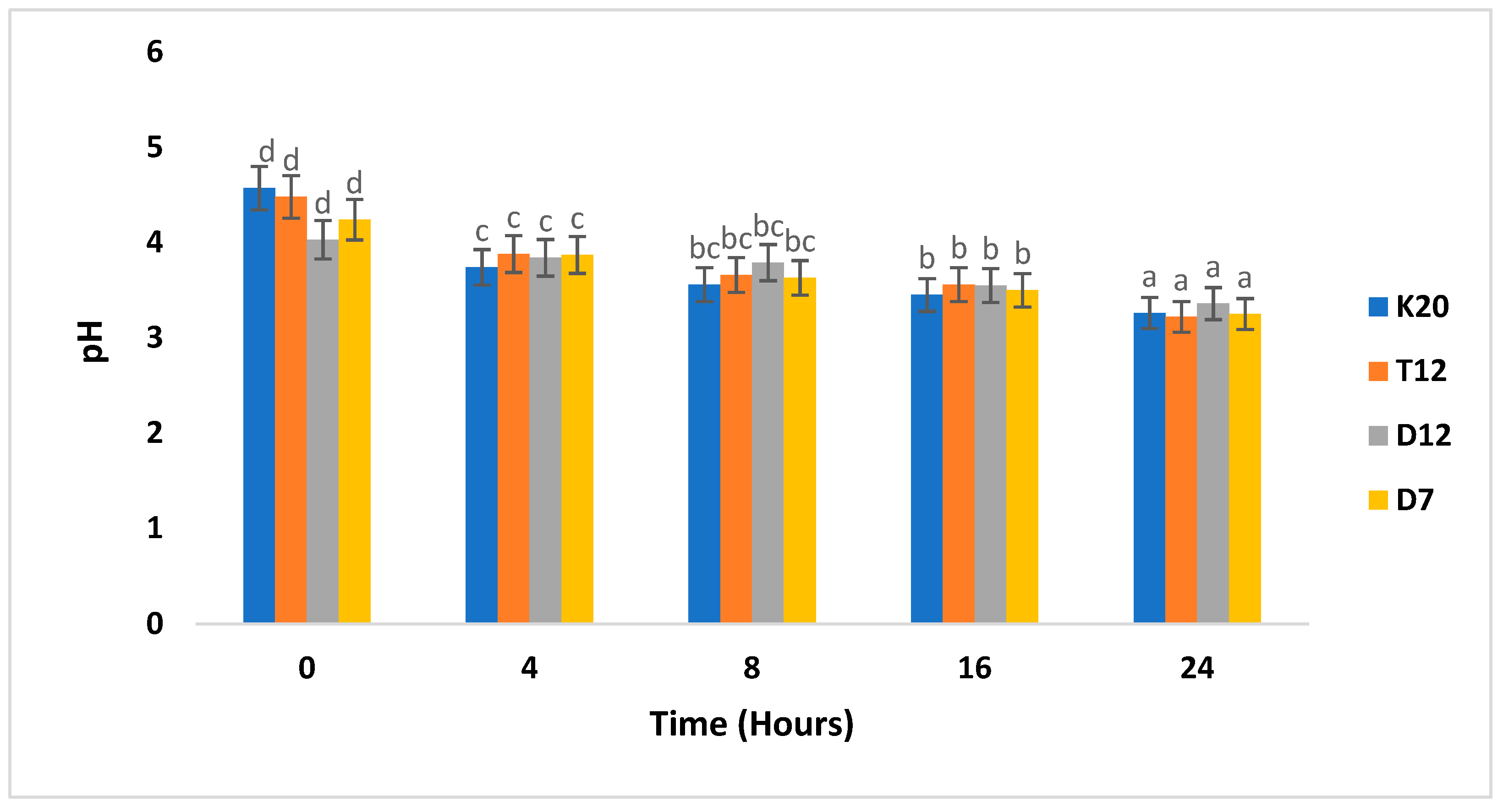Fermentation 10 00308 g003