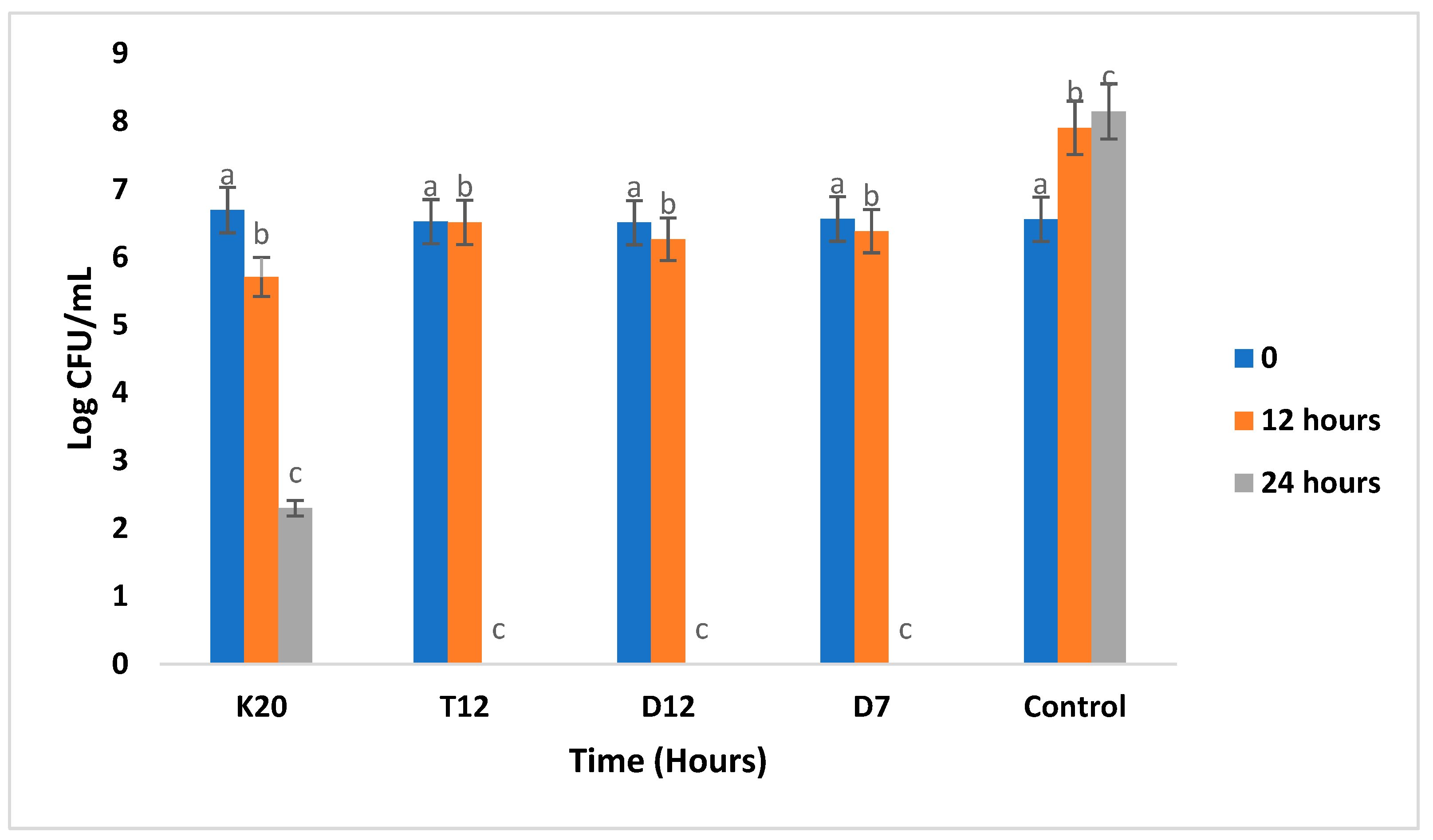Fermentation 10 00308 g005