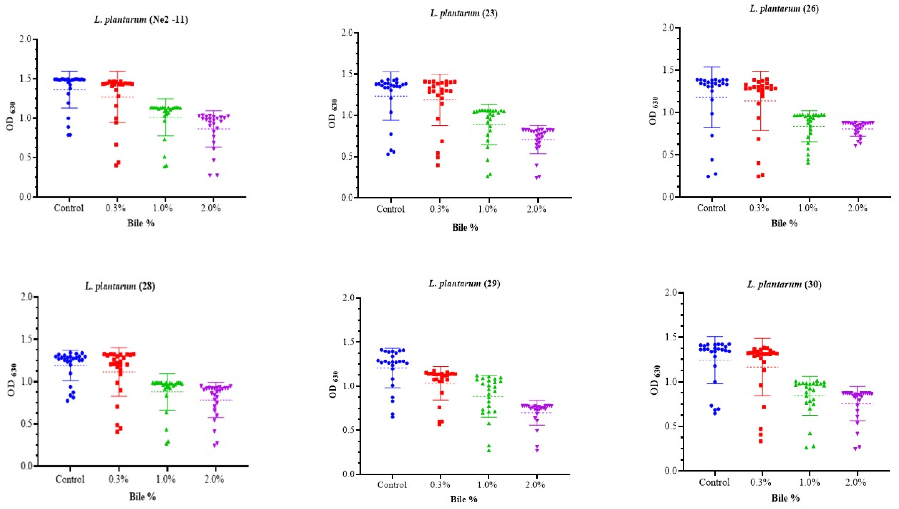 Fermentation 10 00309 g002