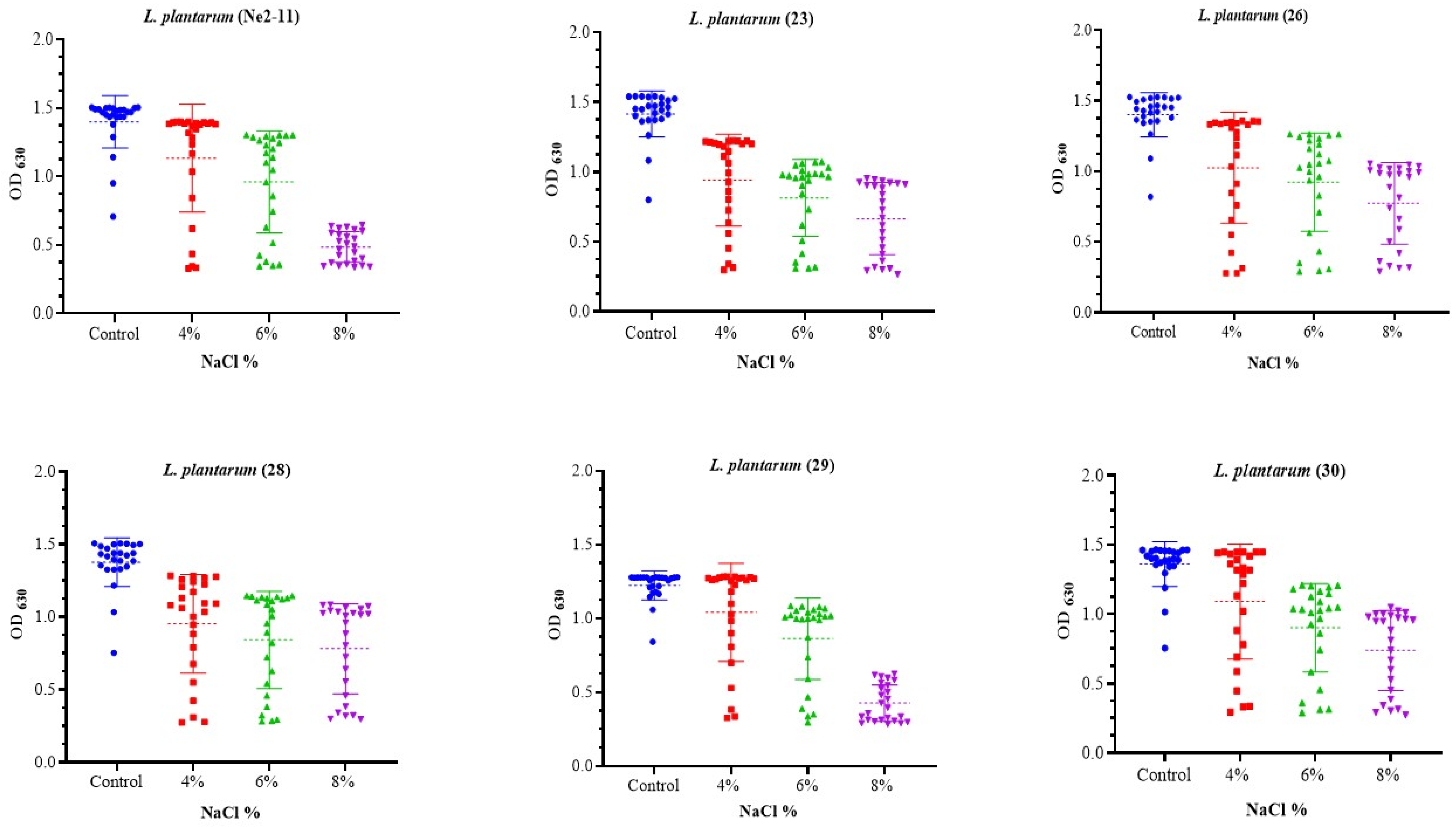 Fermentation 10 00309 g003