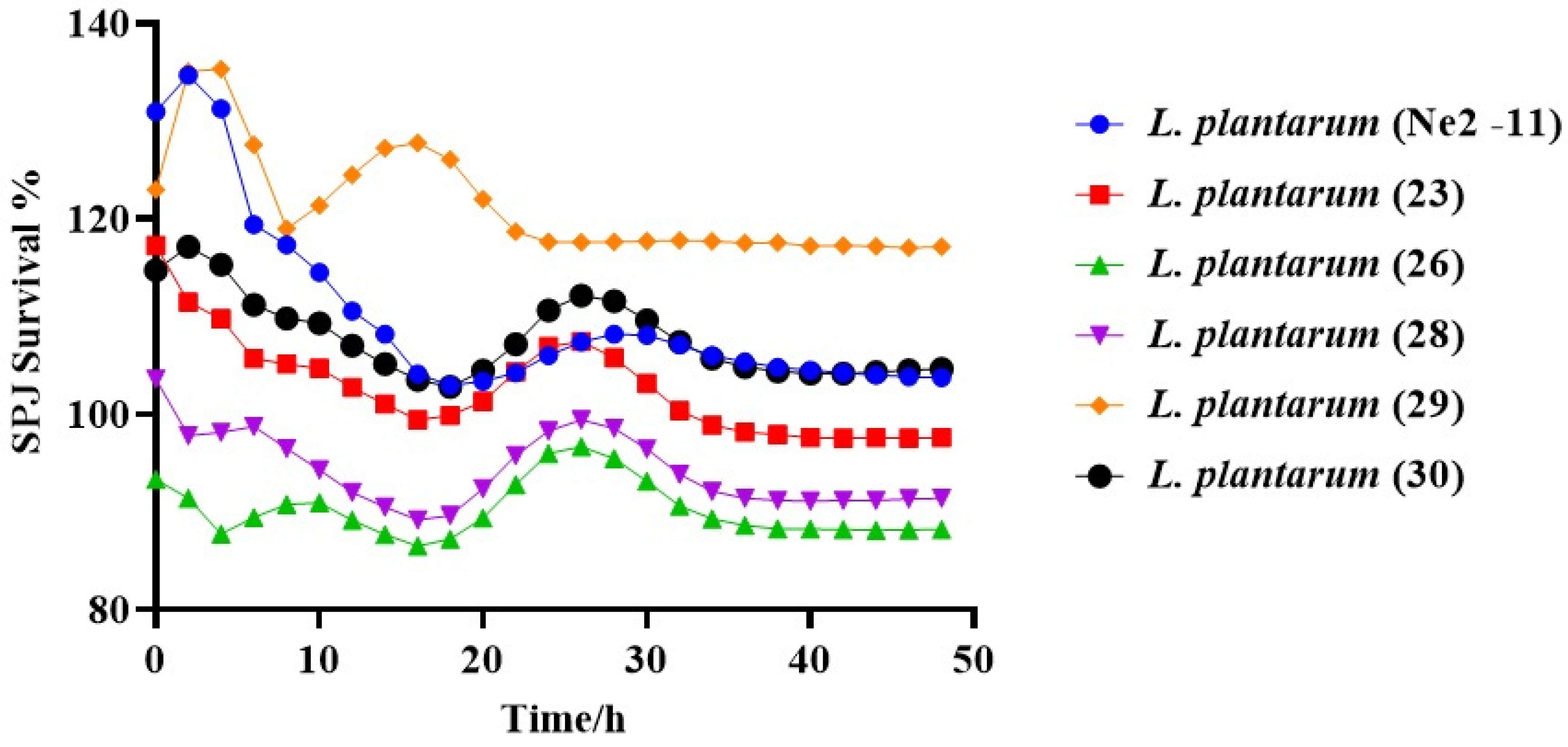 Fermentation 10 00309 g004