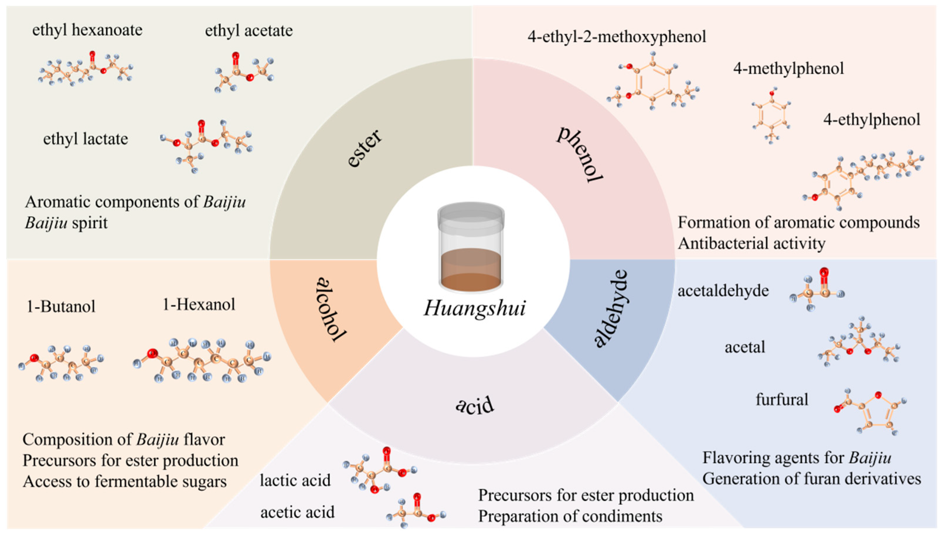 Fermentation 10 00310 g004