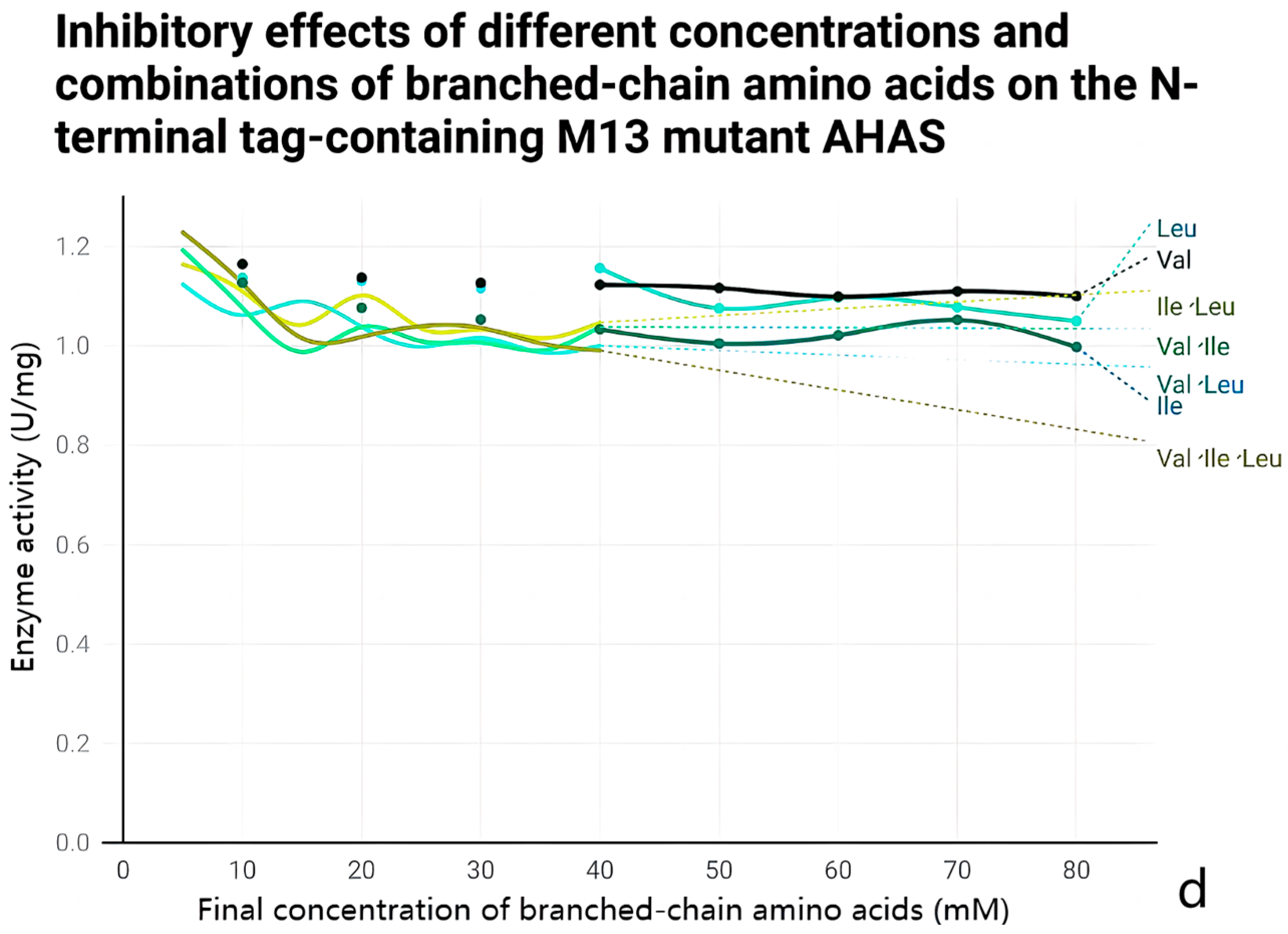 Fermentation 10 00311 g003b