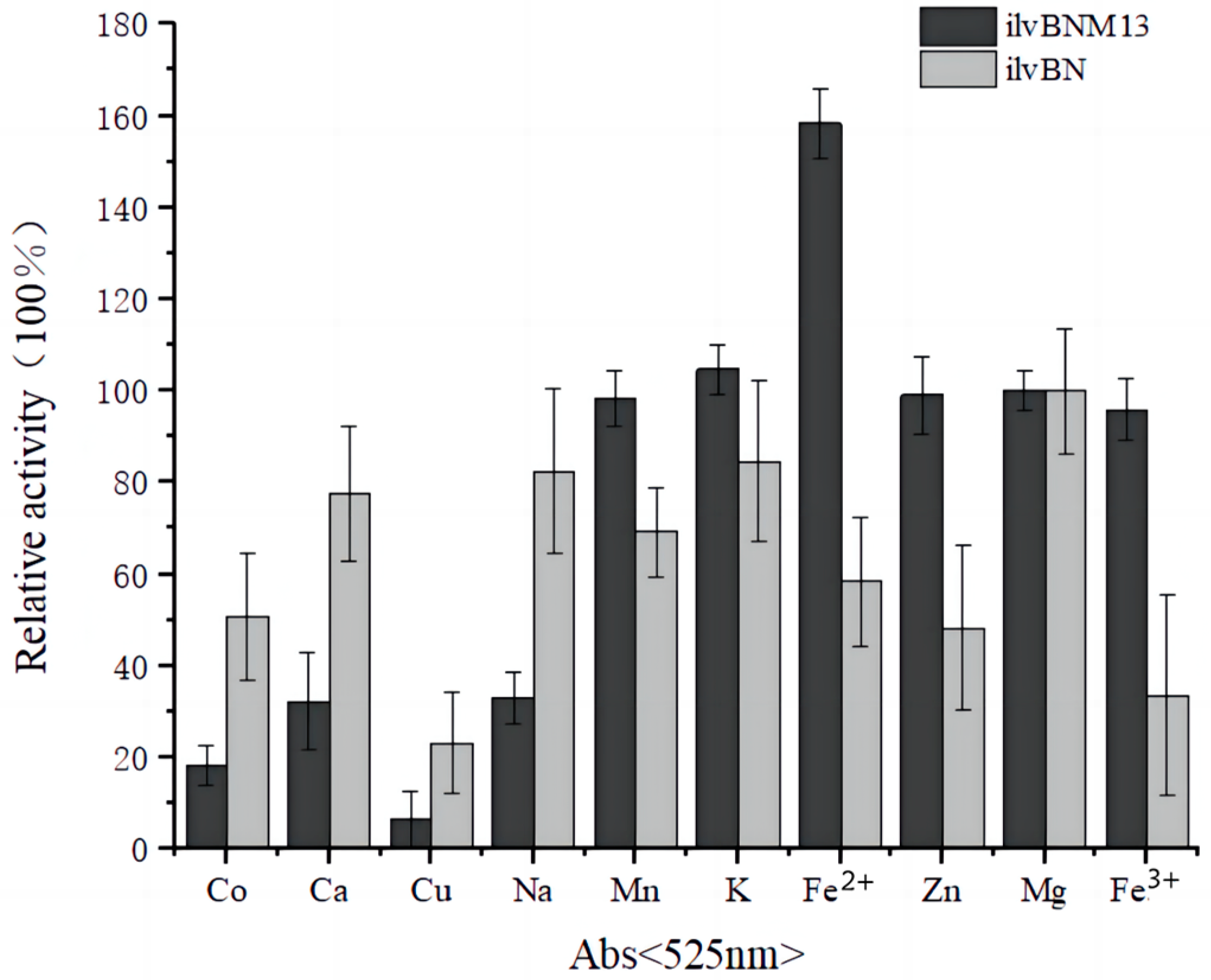Fermentation 10 00311 g005